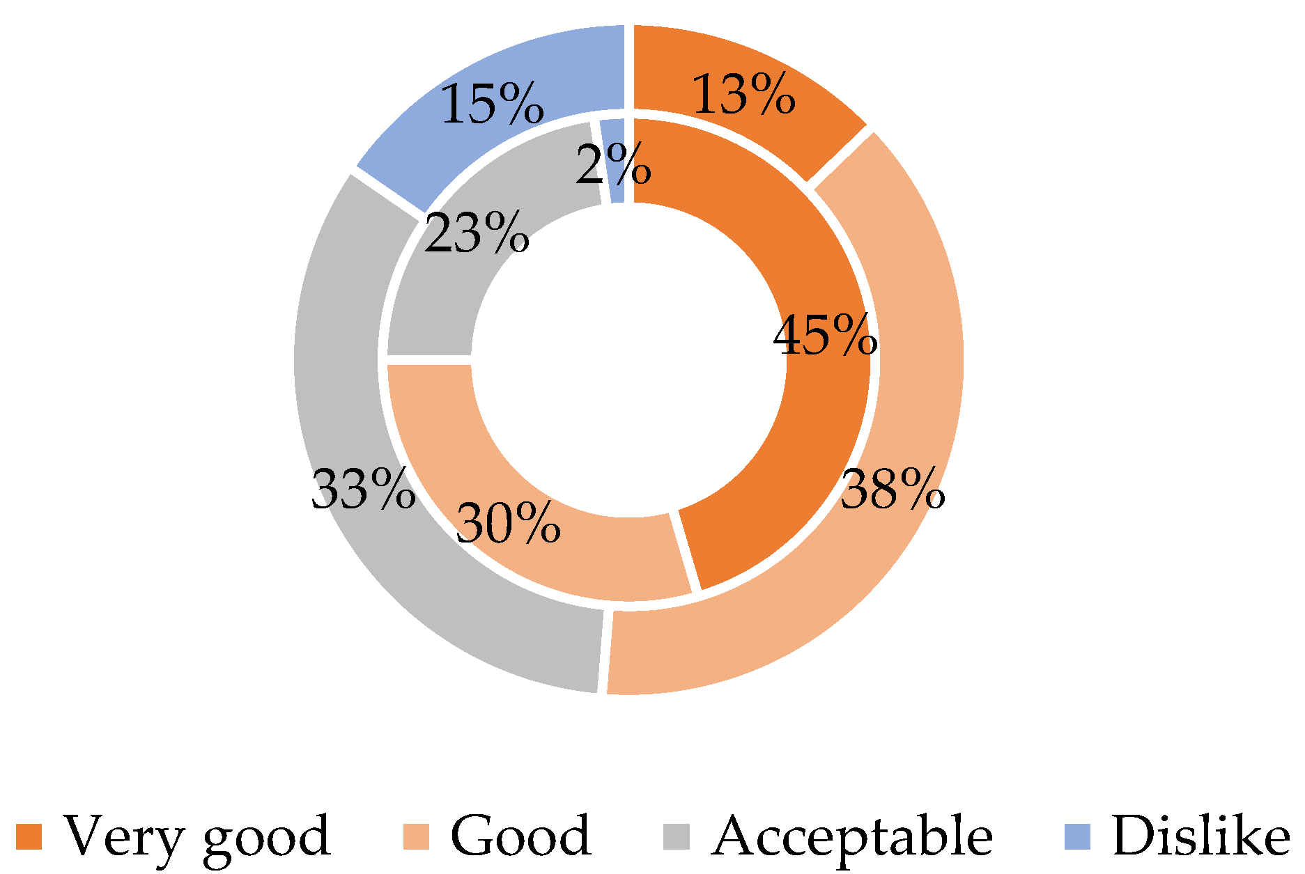 Agriculture 11 00974 g006