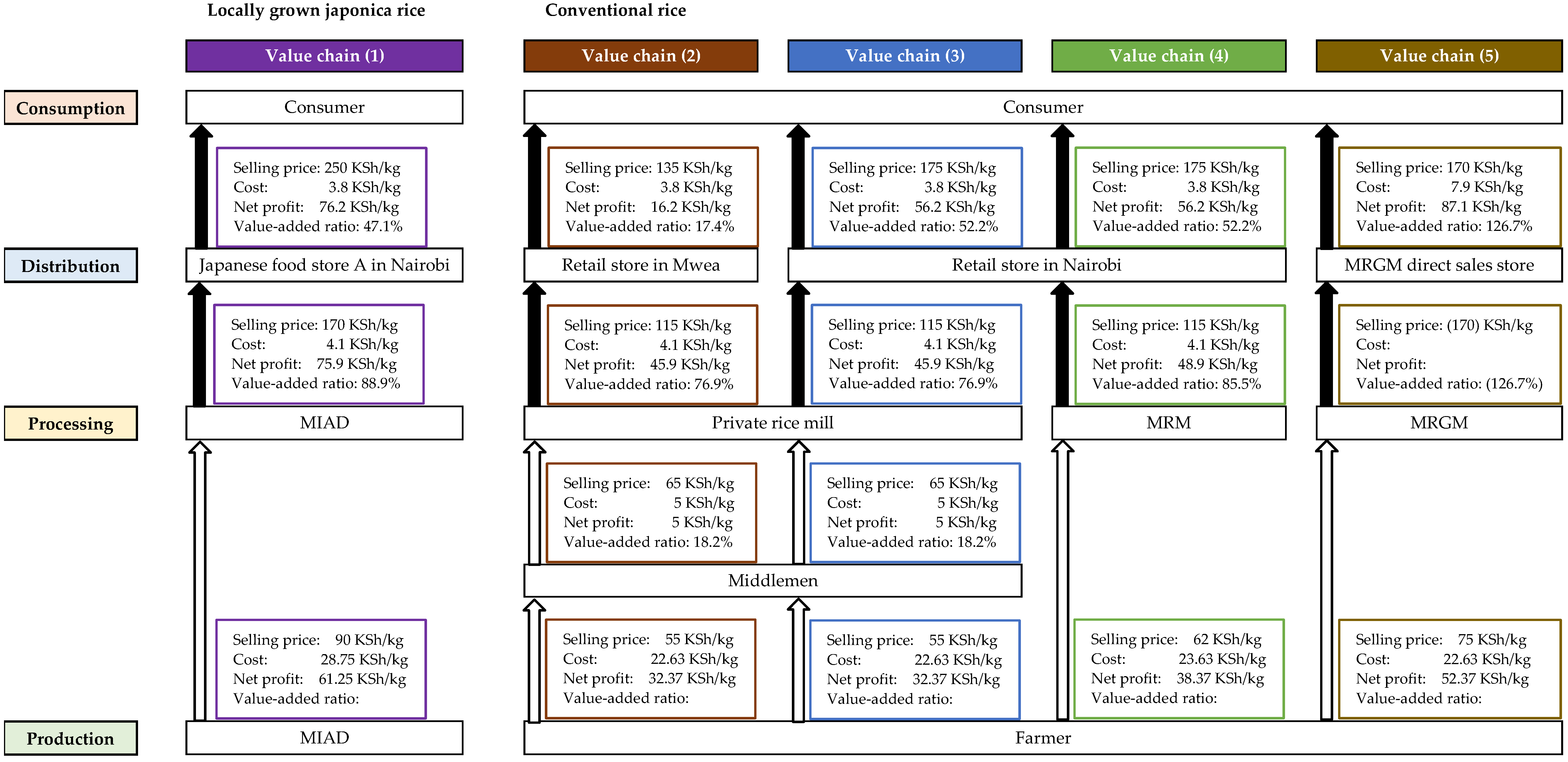 Agriculture 11 00974 g007