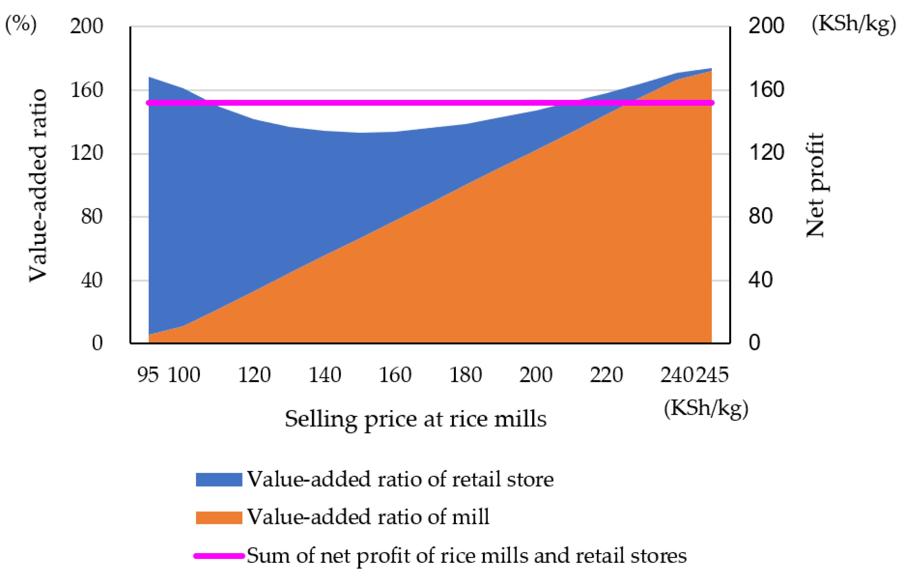 Agriculture 11 00974 g008