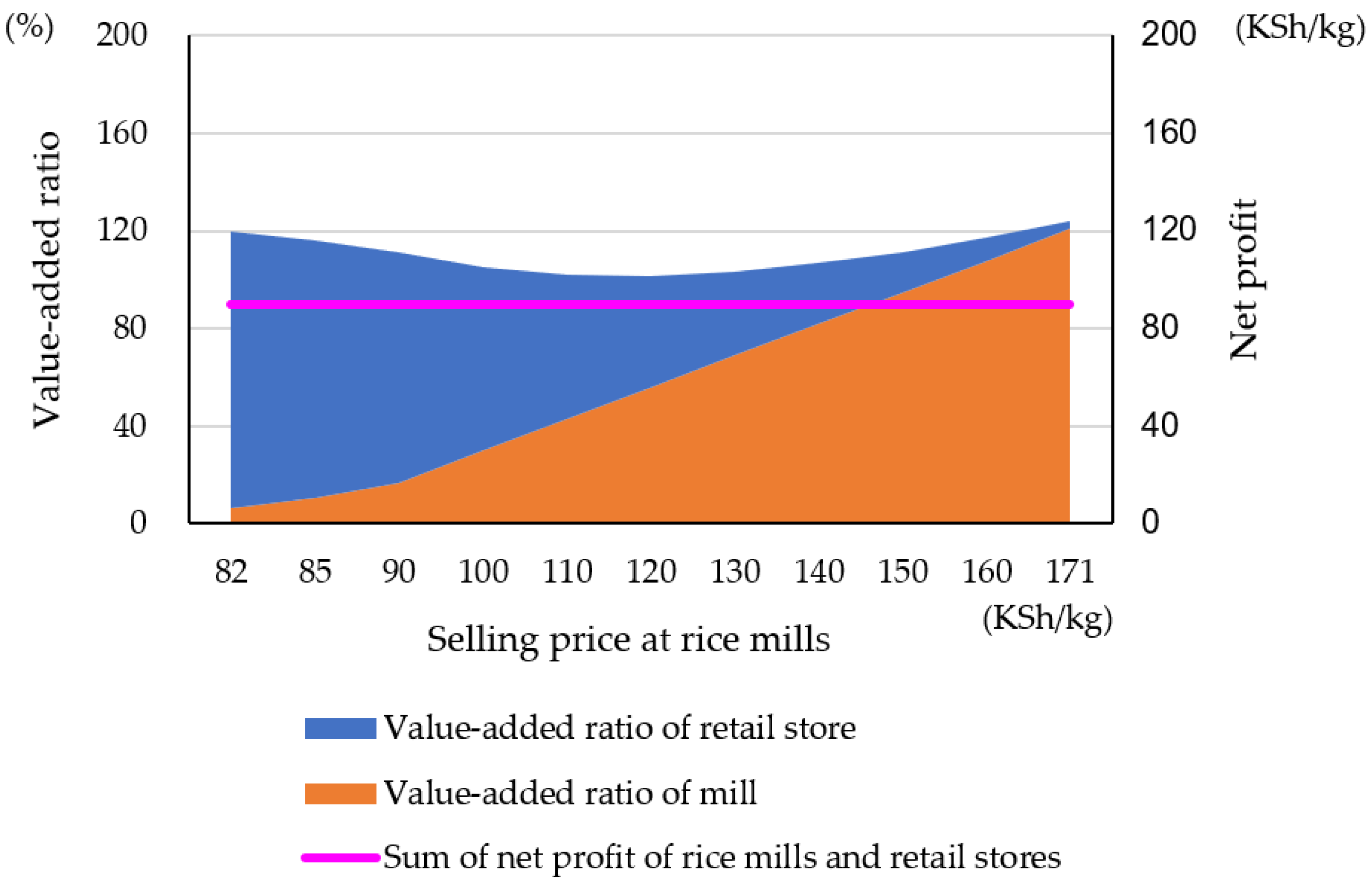 Agriculture 11 00974 g009