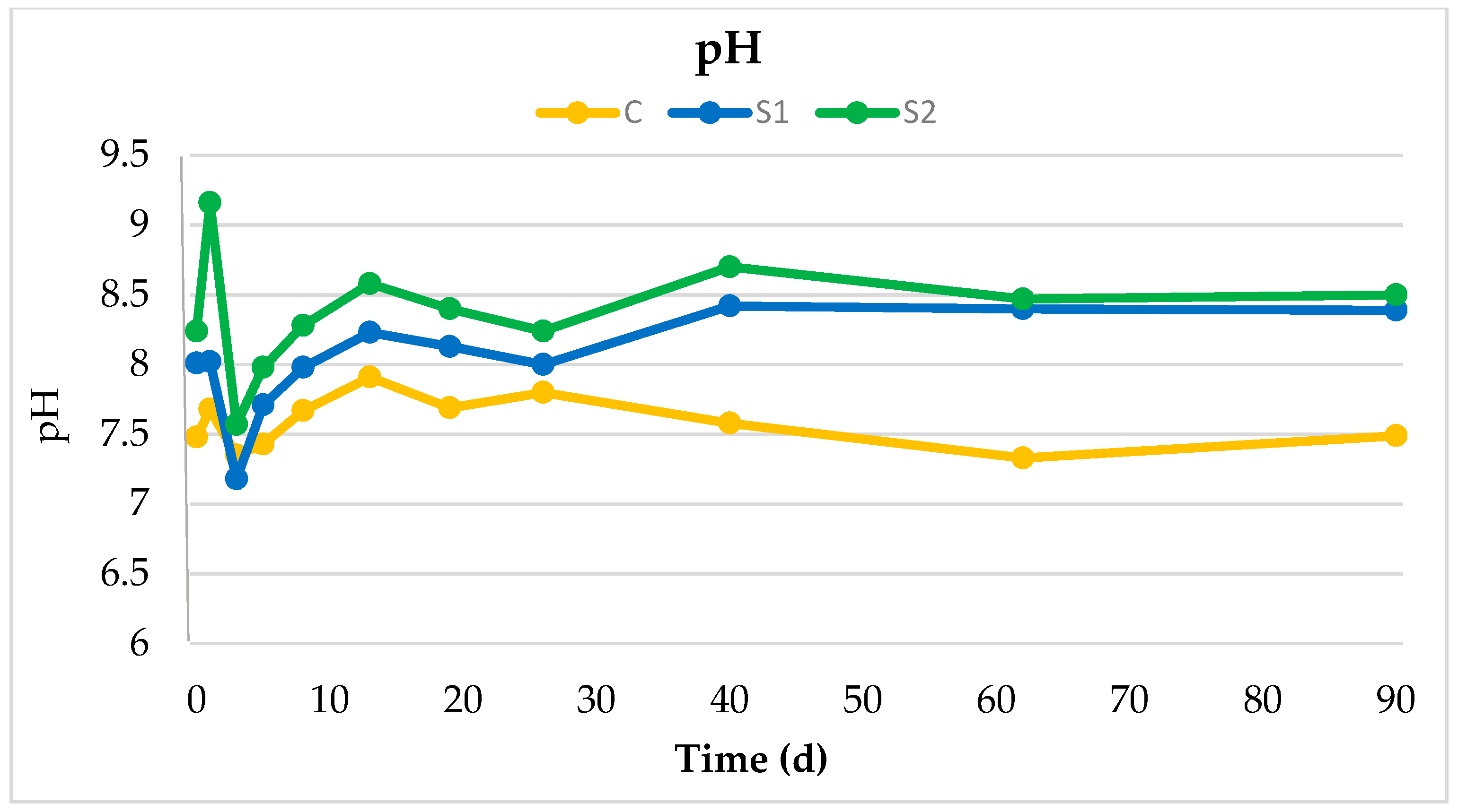 Agriculture 11 00980 g002 Agriculture 11 00980 g002
