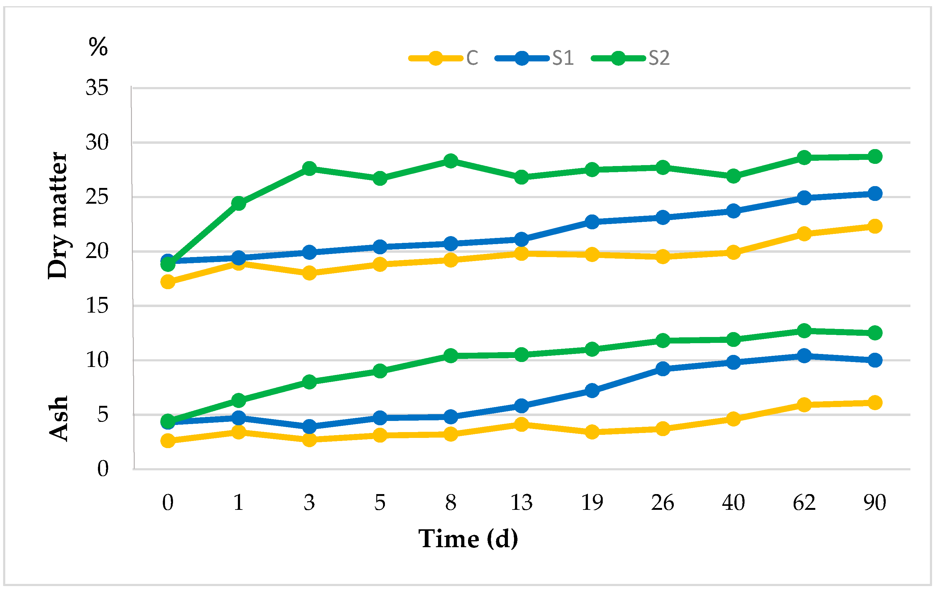 Agriculture 11 00980 g003 Agriculture 11 00980 g003