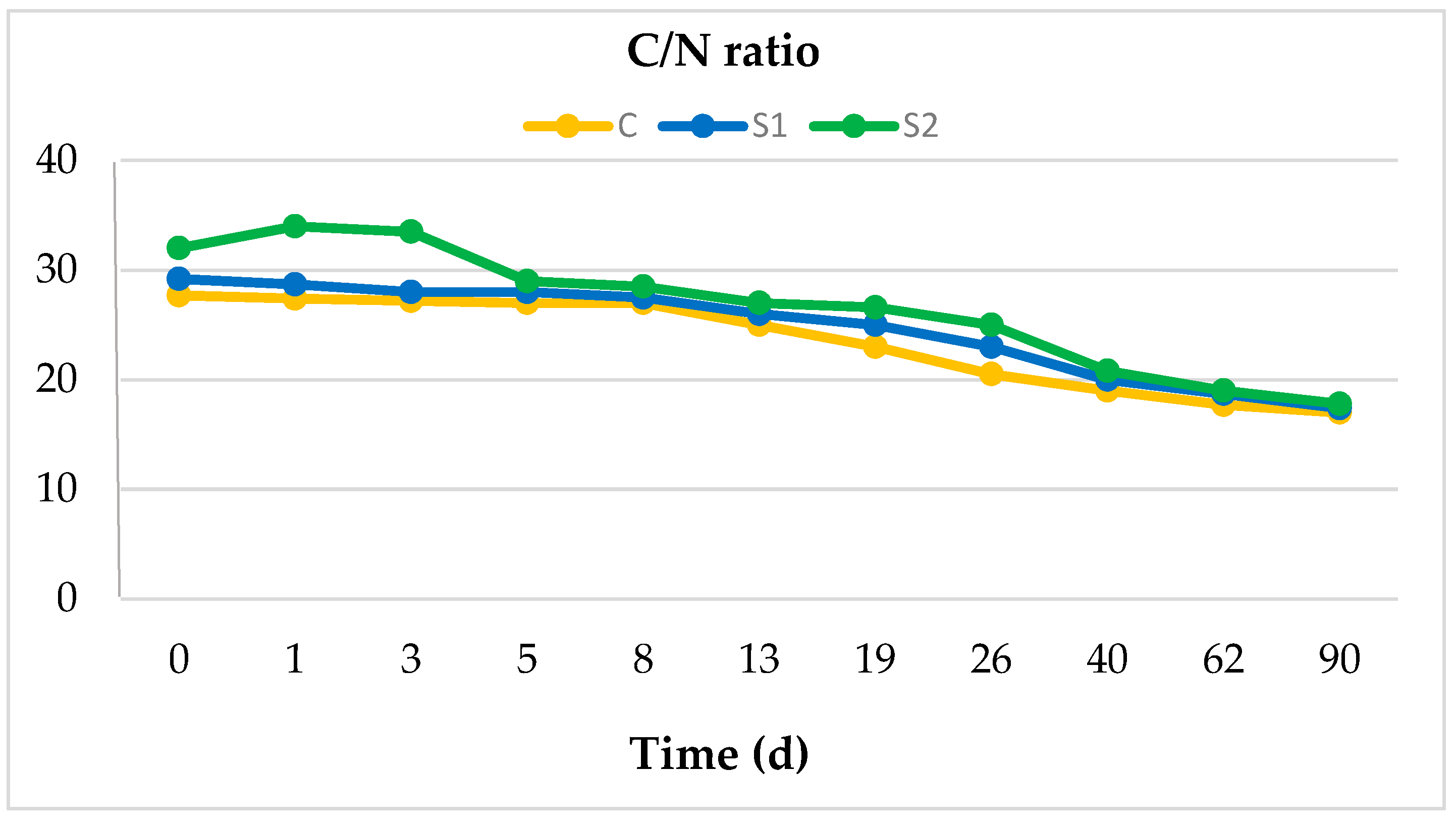 Agriculture 11 00980 g004 Agriculture 11 00980 g004