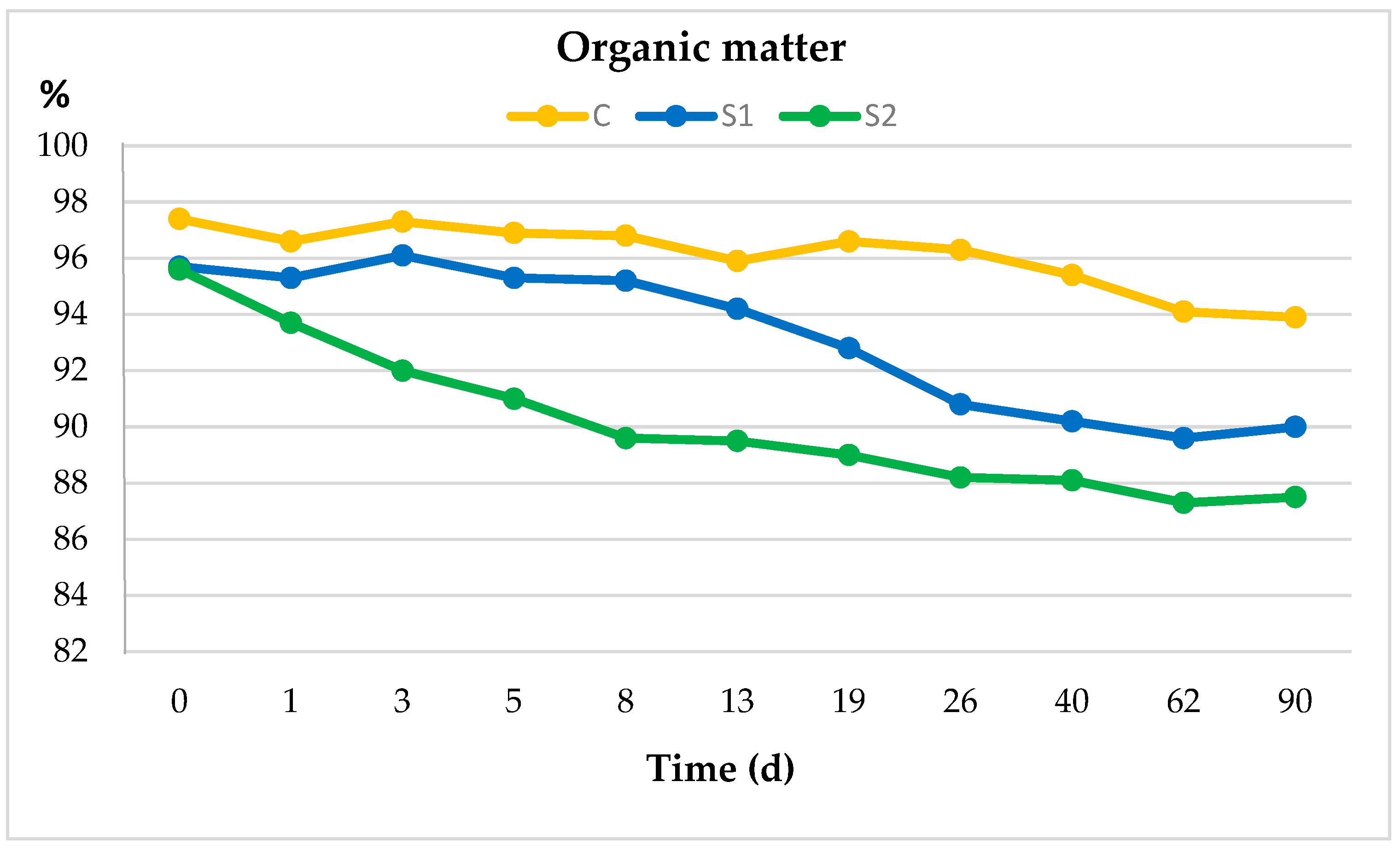 Agriculture 11 00980 g005 Agriculture 11 00980 g005