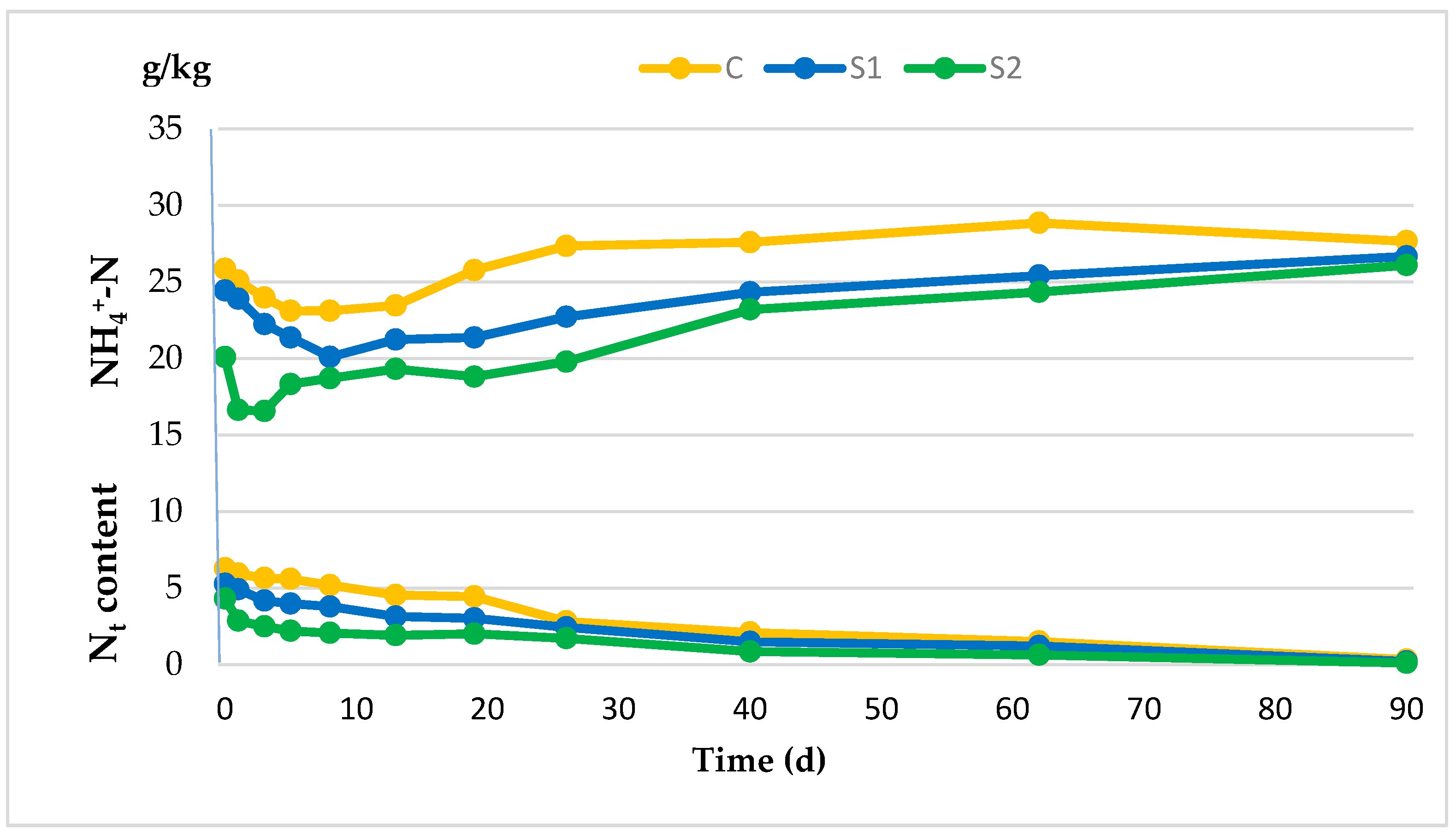 Agriculture 11 00980 g006 Agriculture 11 00980 g006