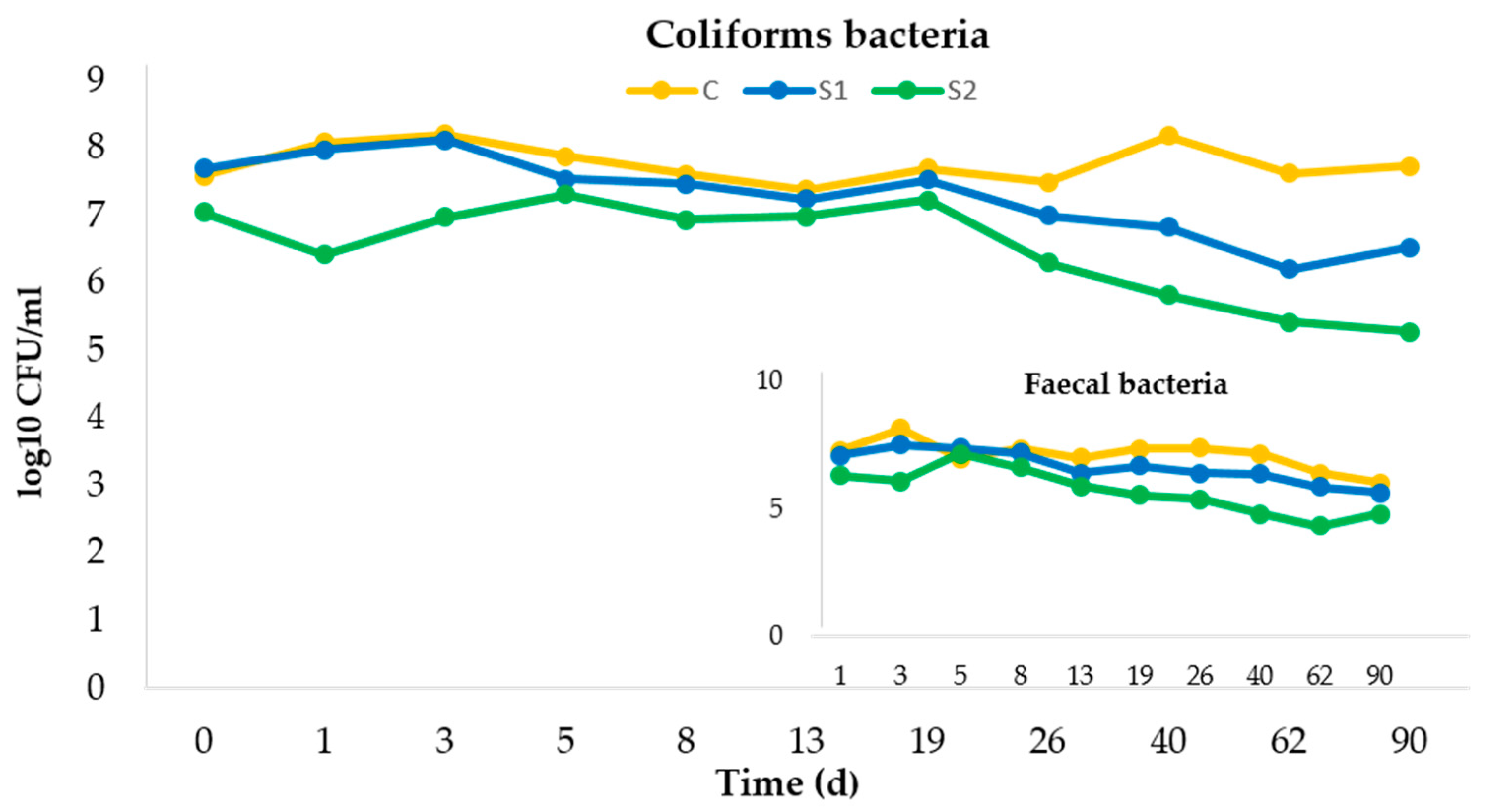 Agriculture 11 00980 g007 Agriculture 11 00980 g007