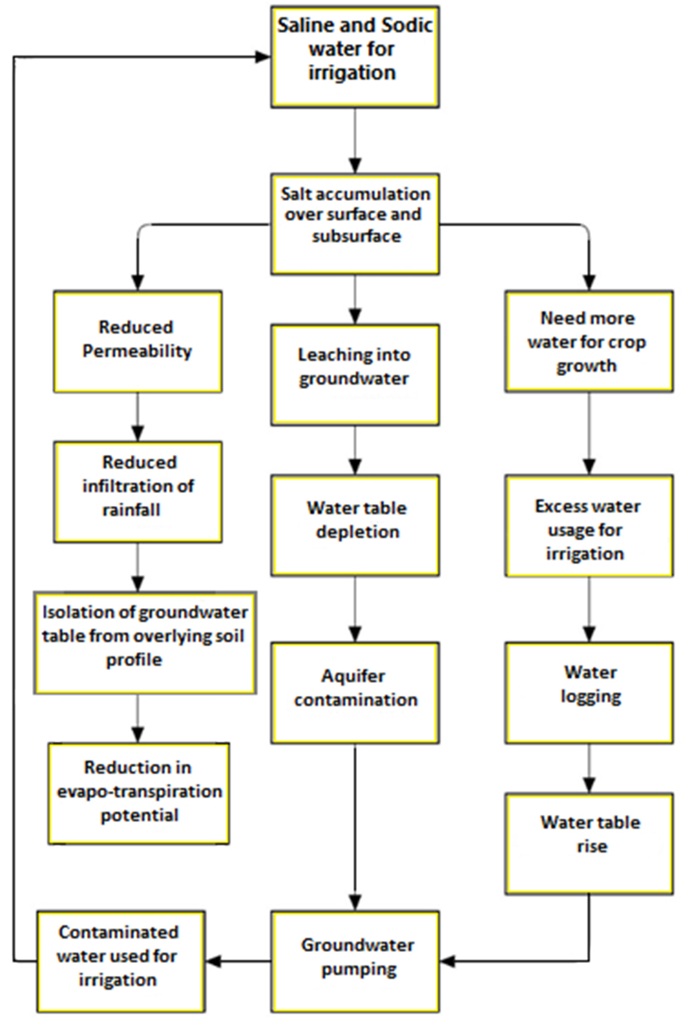 Agriculture 11 00983 g002