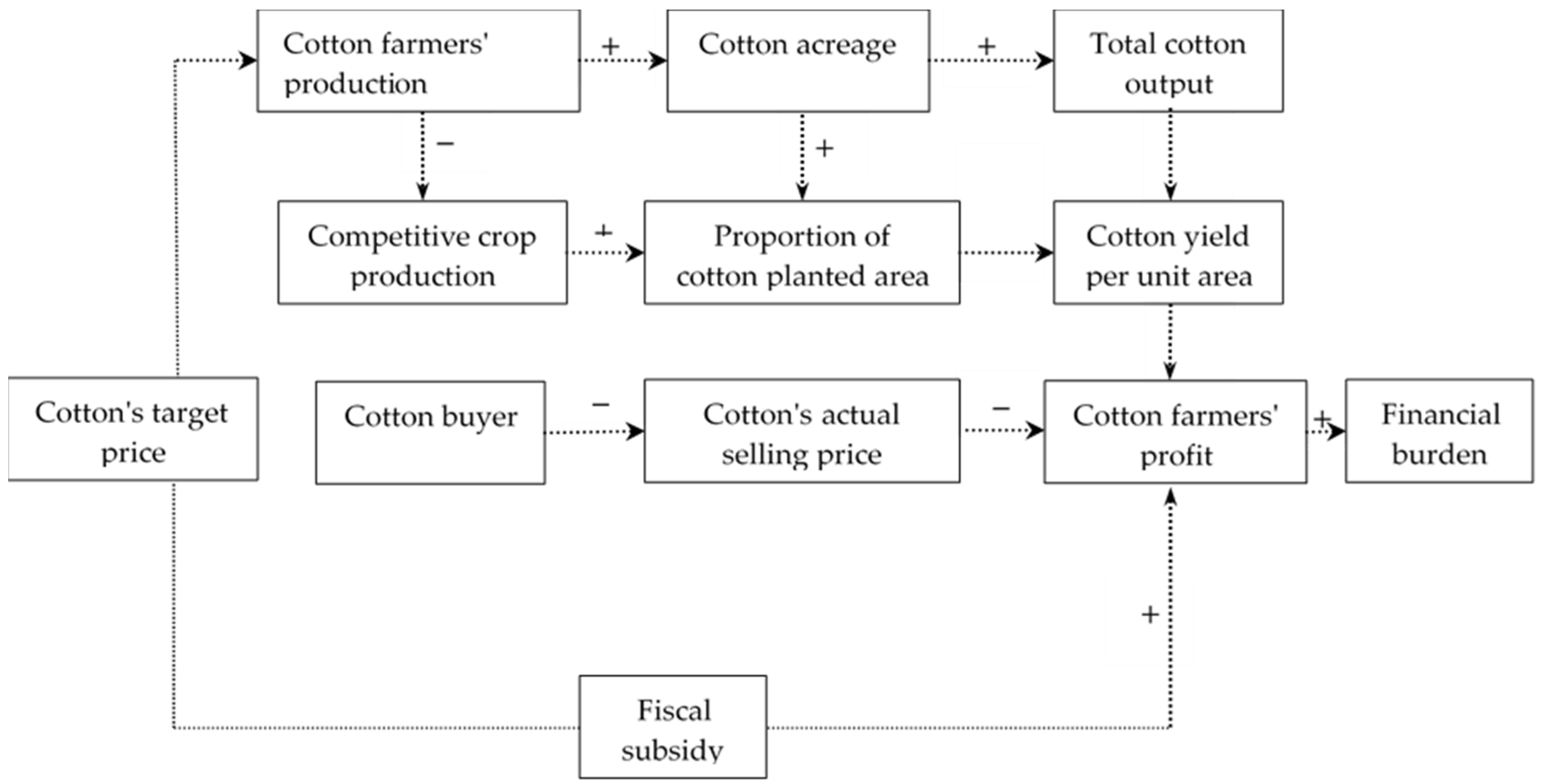 Agriculture 11 00988 g002