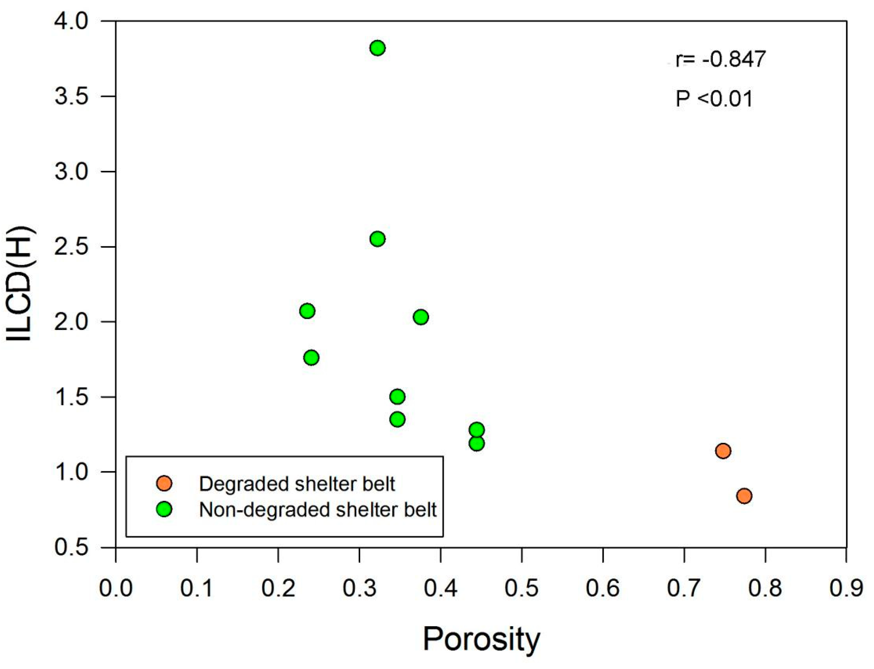 Agriculture 11 00995 g005