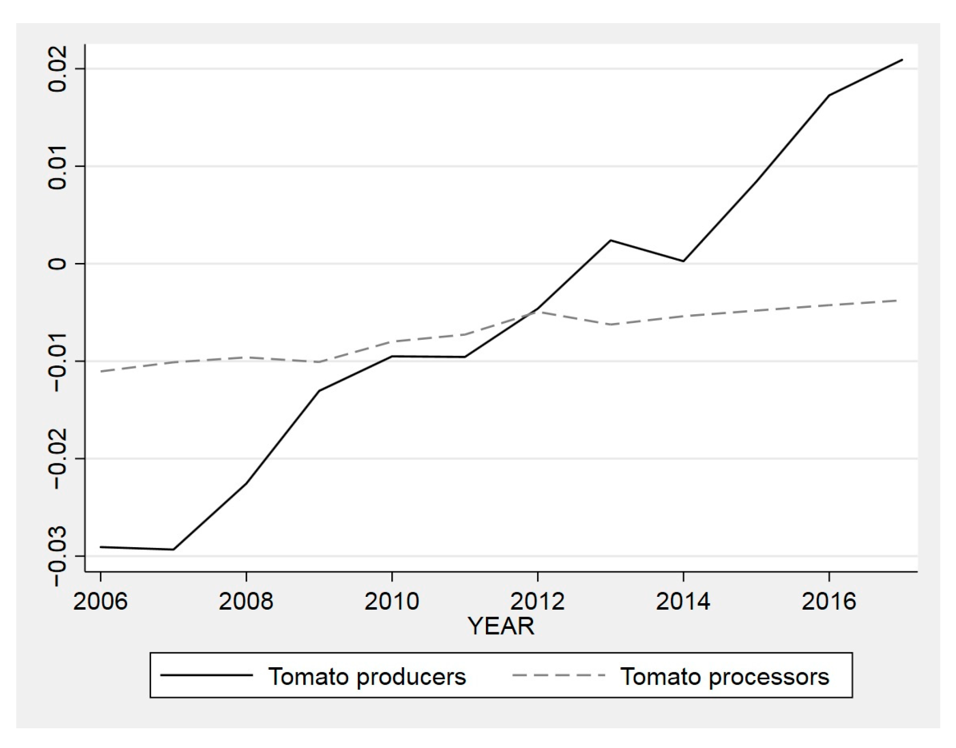 Agriculture 11 00996 g001