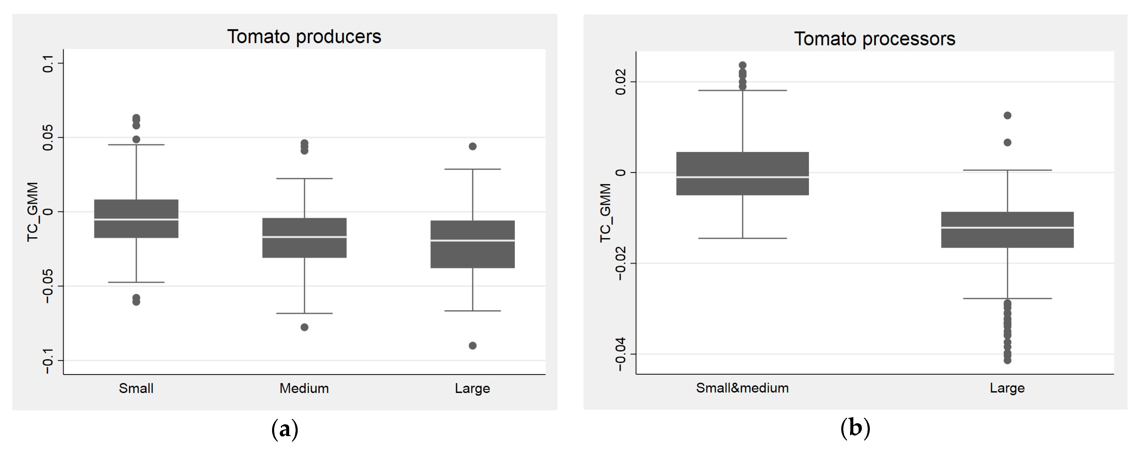 Agriculture 11 00996 g002