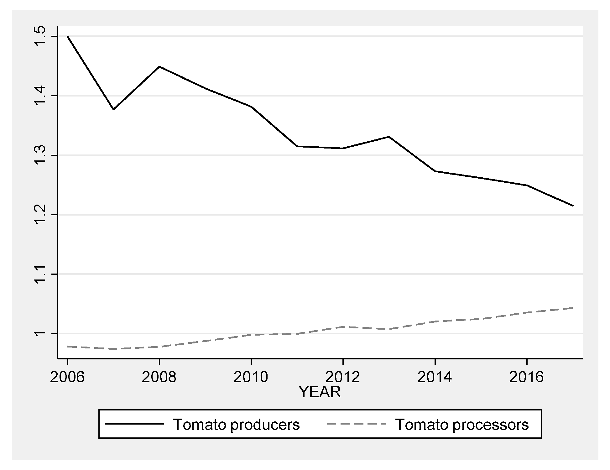 Agriculture 11 00996 g003