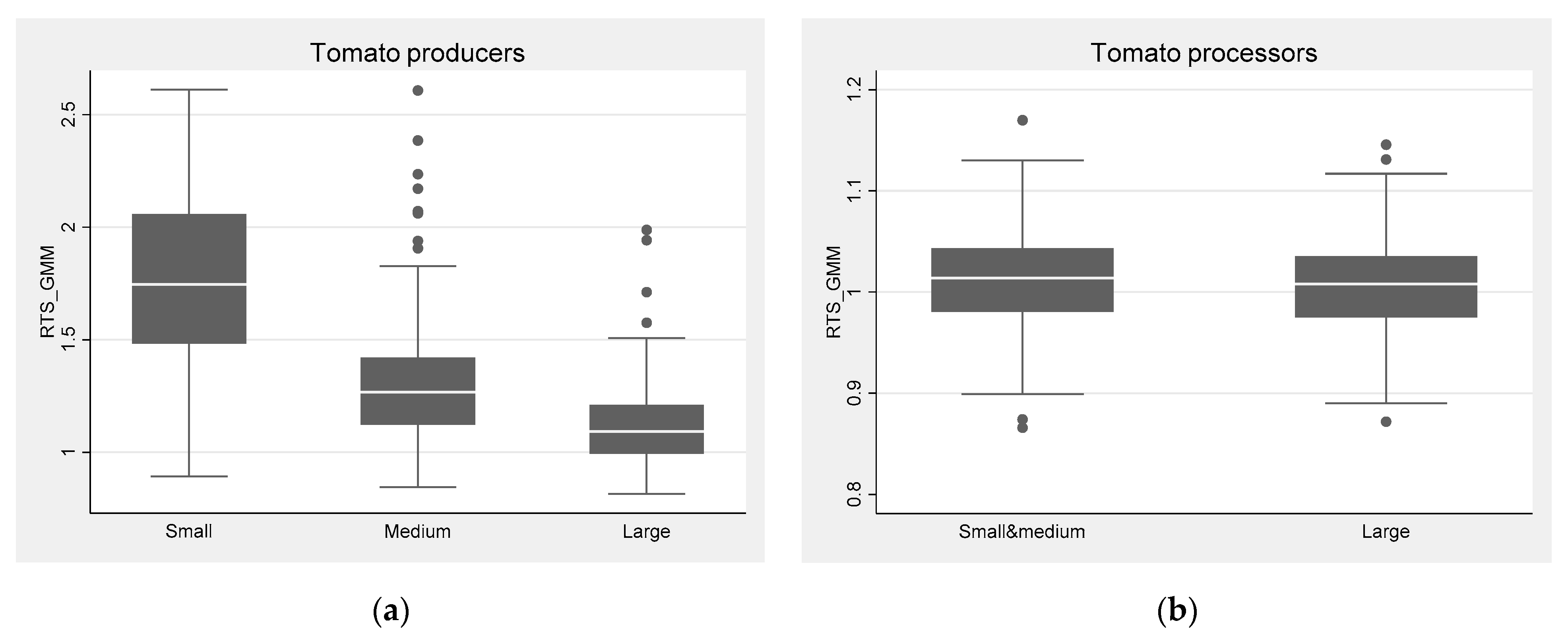 Agriculture 11 00996 g004