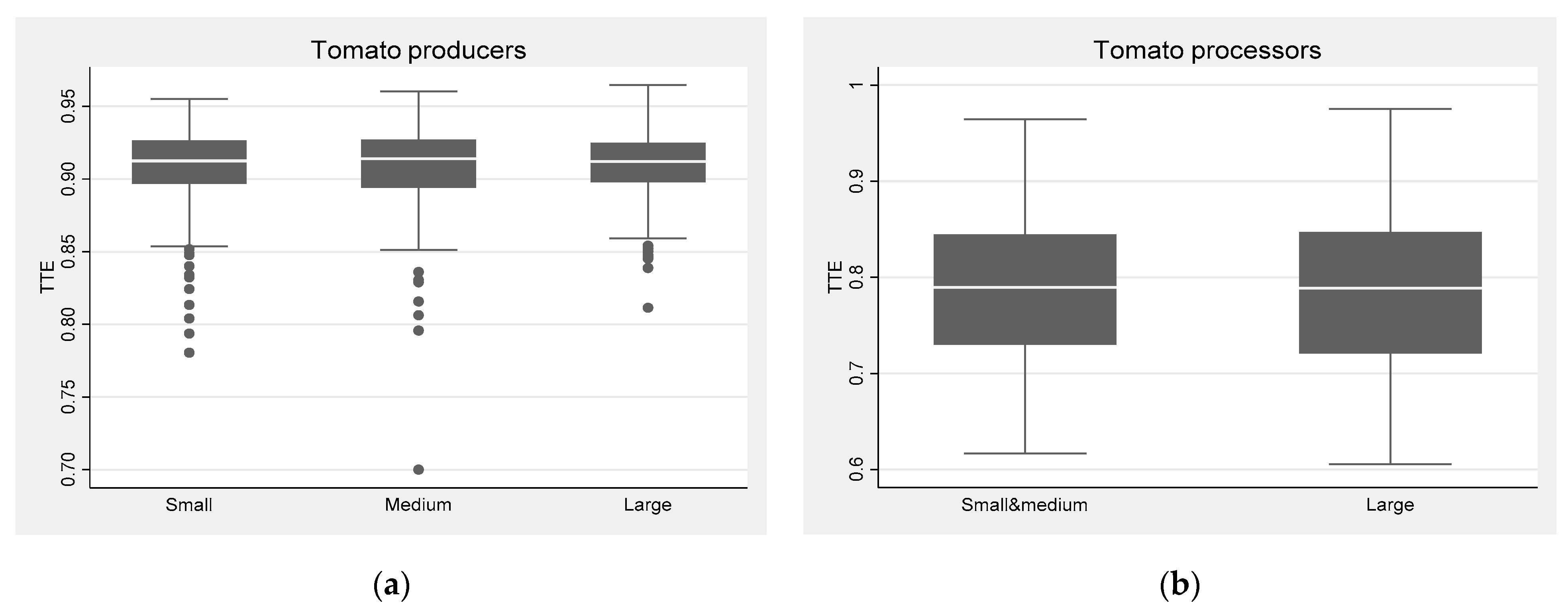 Agriculture 11 00996 g006