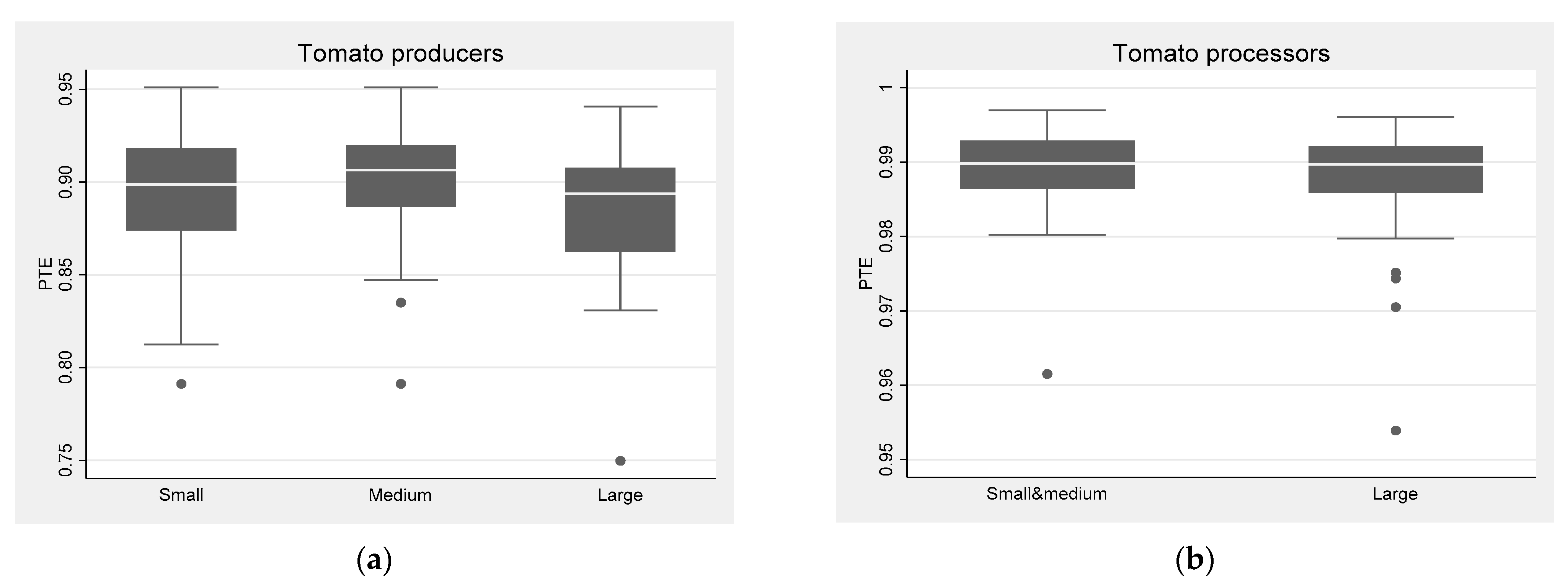 Agriculture 11 00996 g007