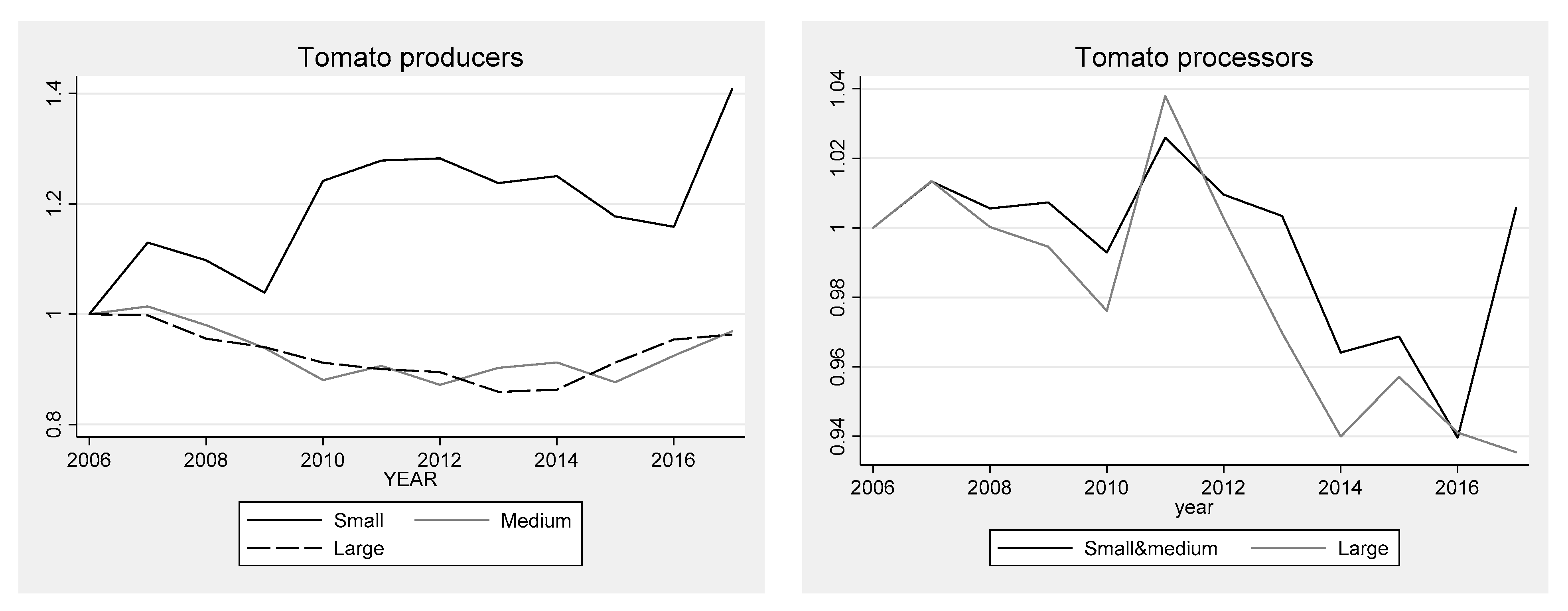 Agriculture 11 00996 g009