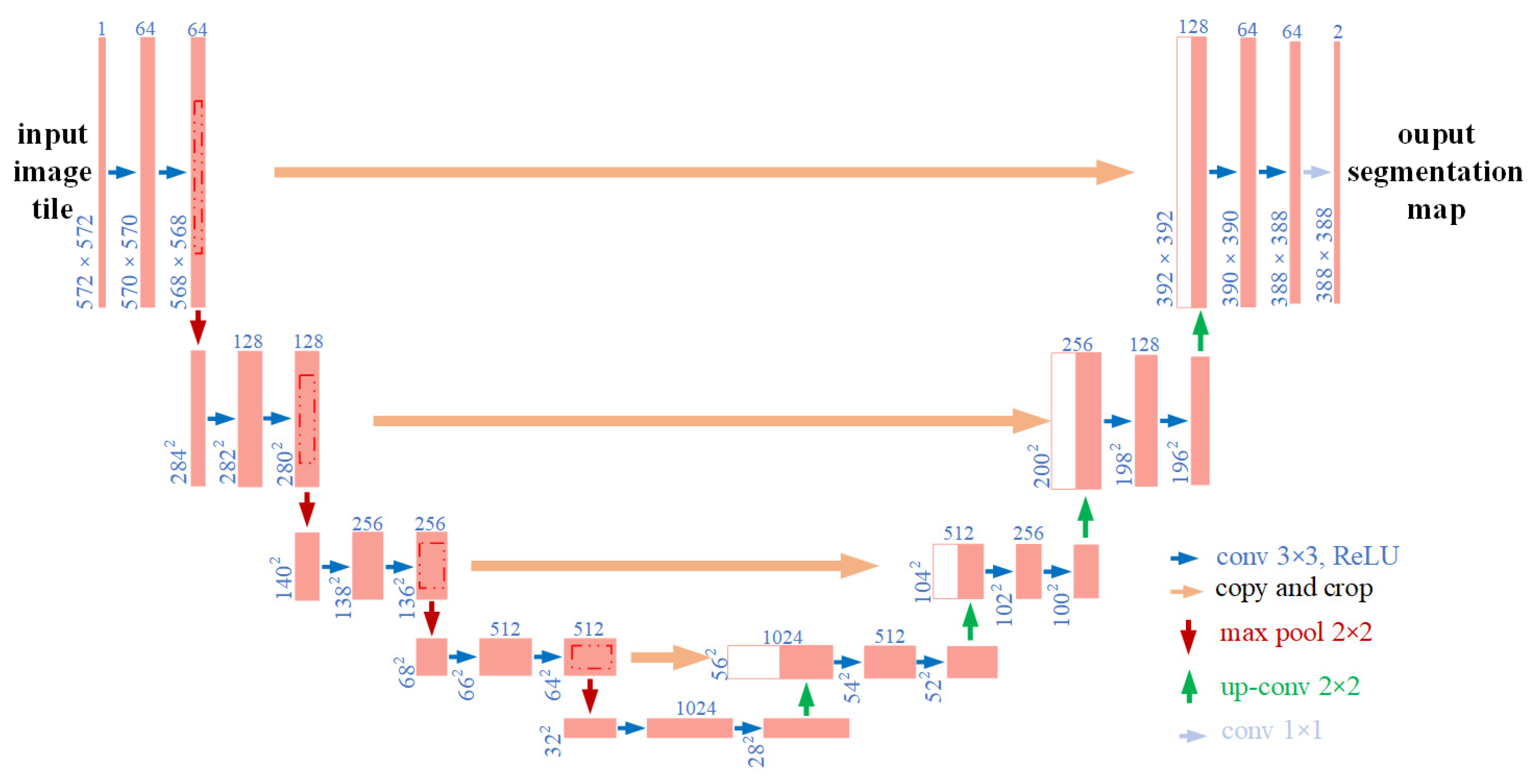 Agriculture 11 00997 g003