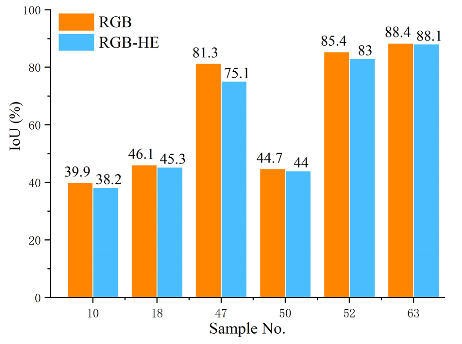Agriculture 11 00997 g008