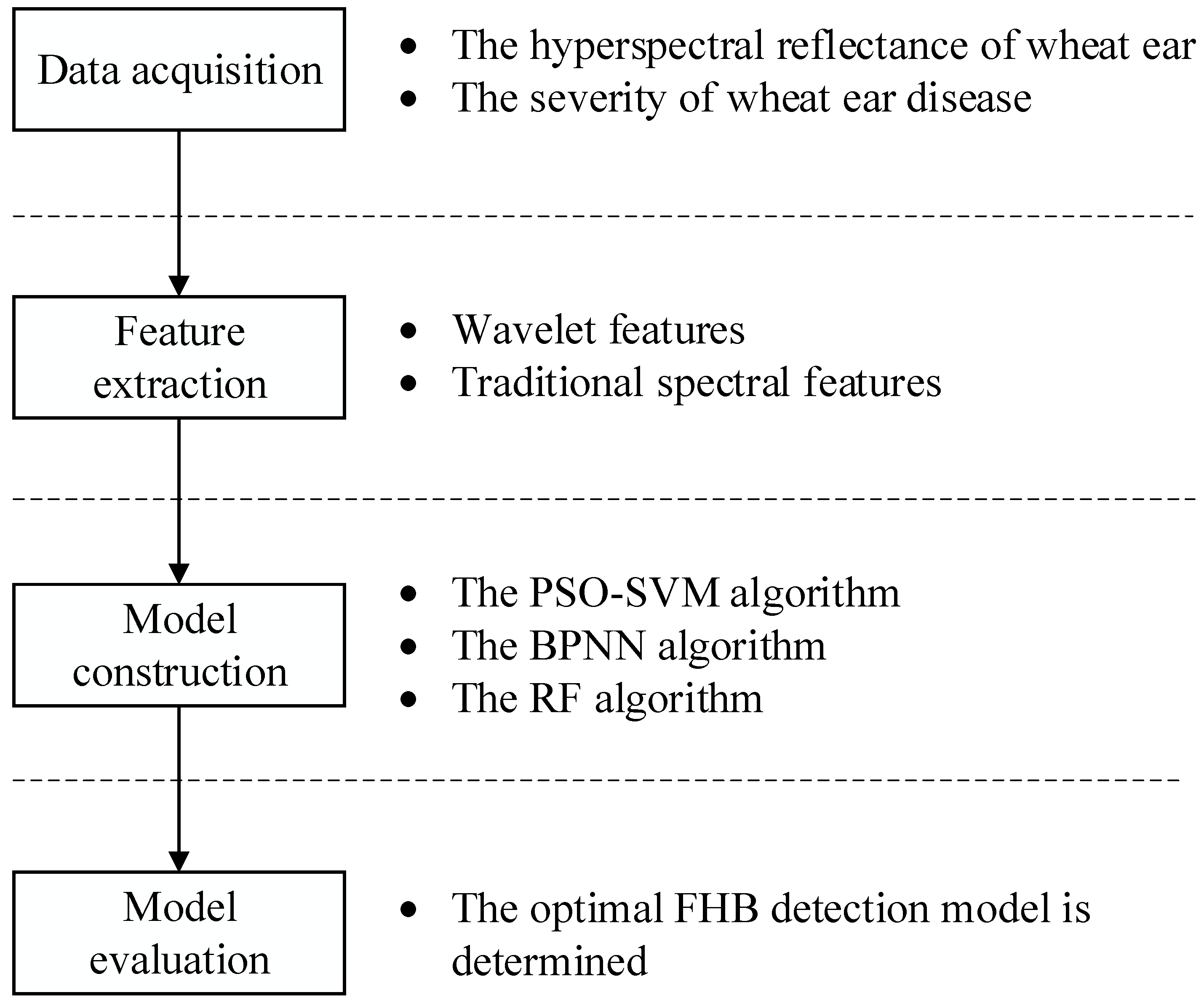 Agriculture 11 00998 g001