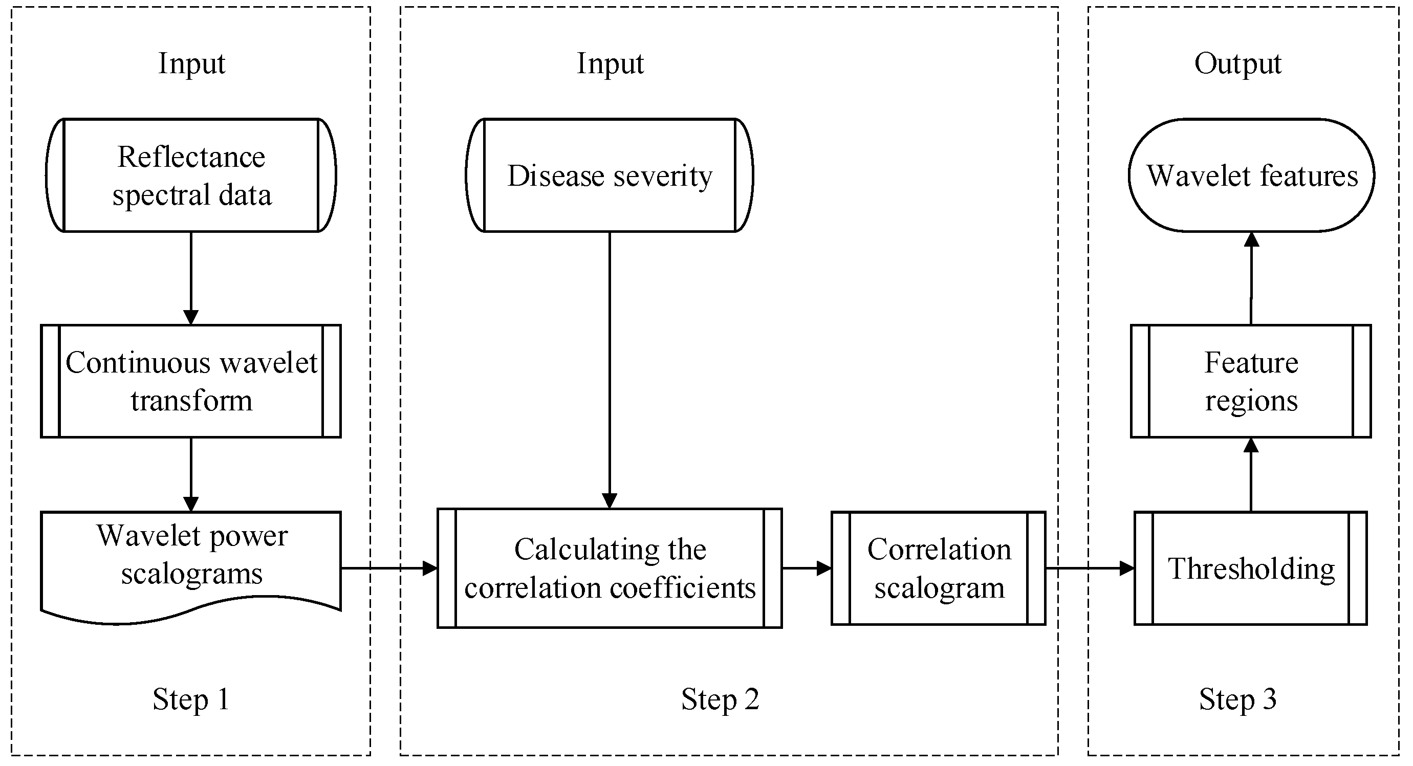 Agriculture 11 00998 g003
