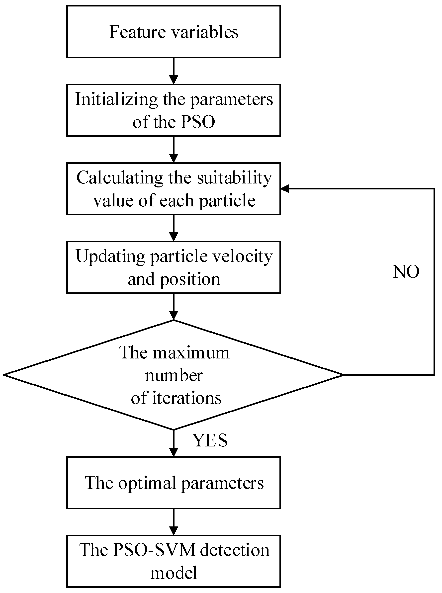 Agriculture 11 00998 g004