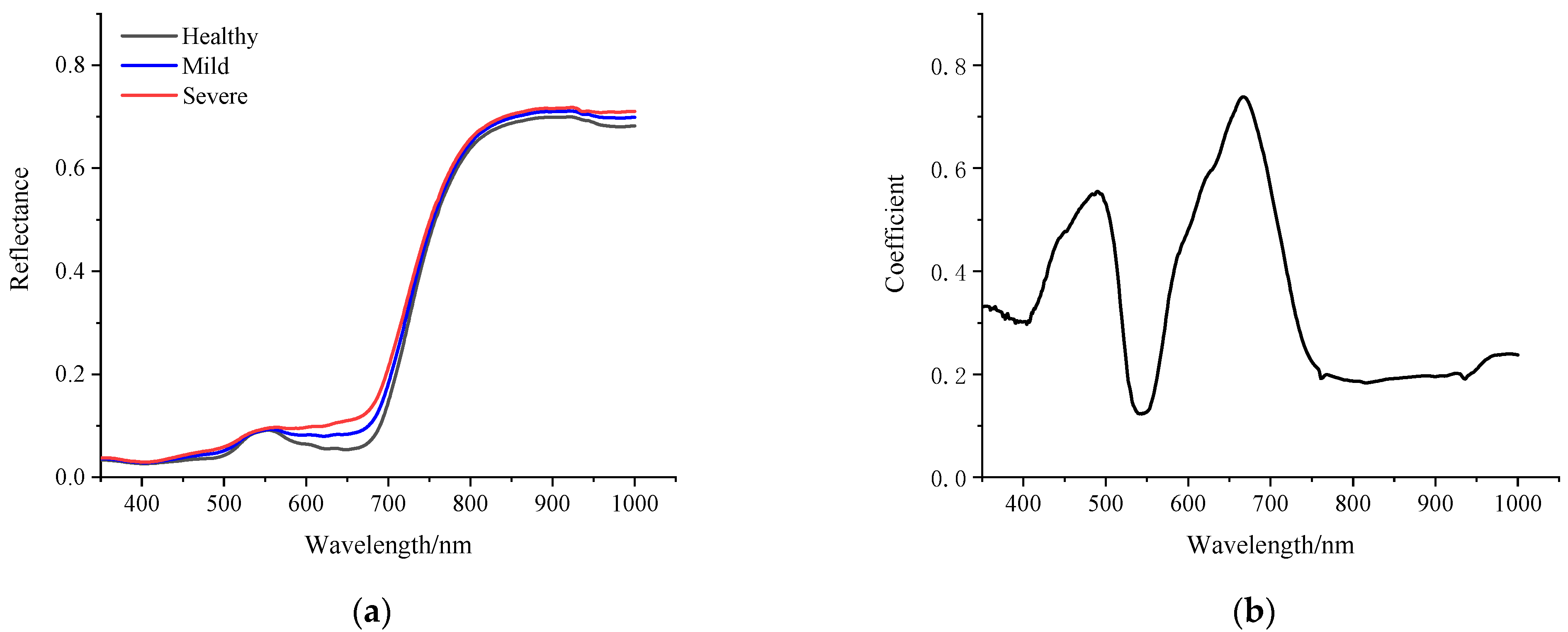 Agriculture 11 00998 g005