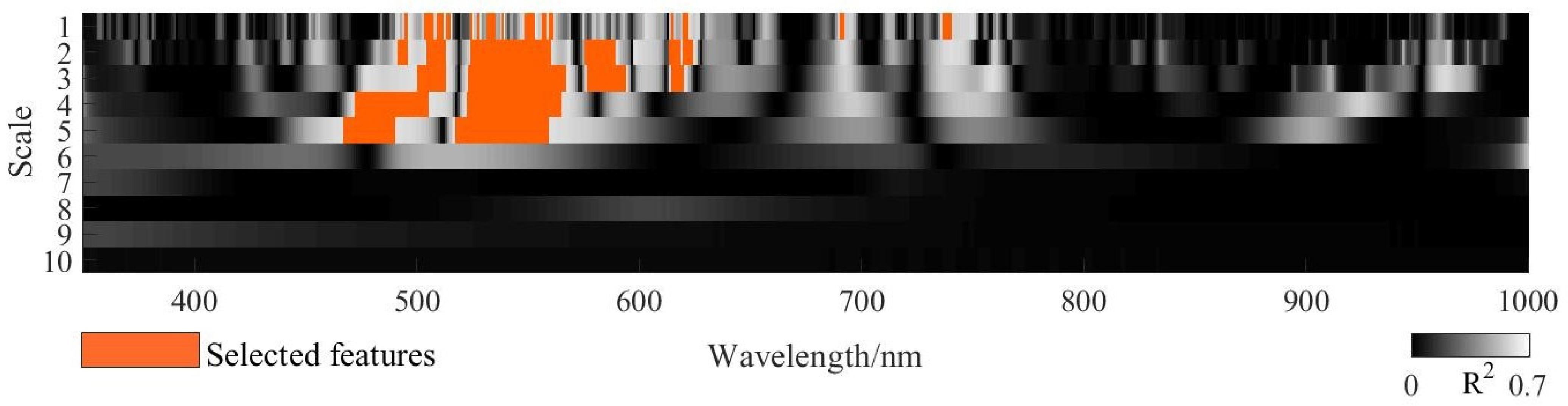 Agriculture 11 00998 g006