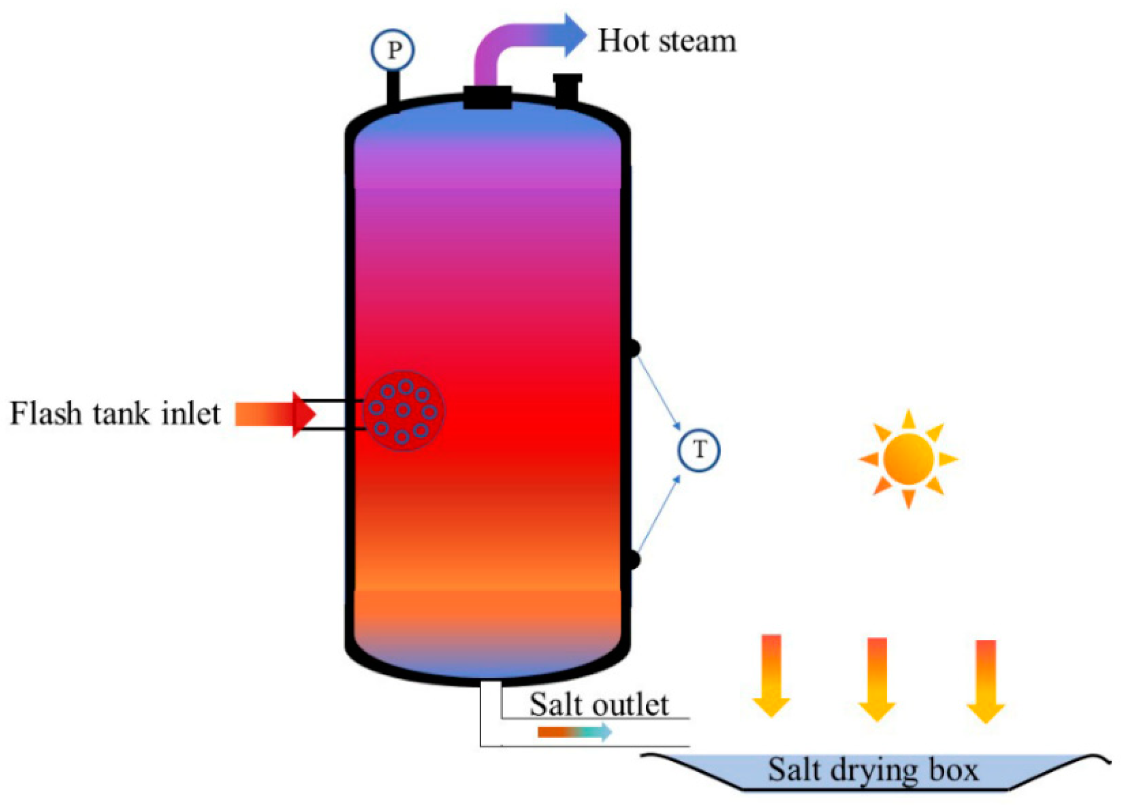Agriculture 11 01001 g004