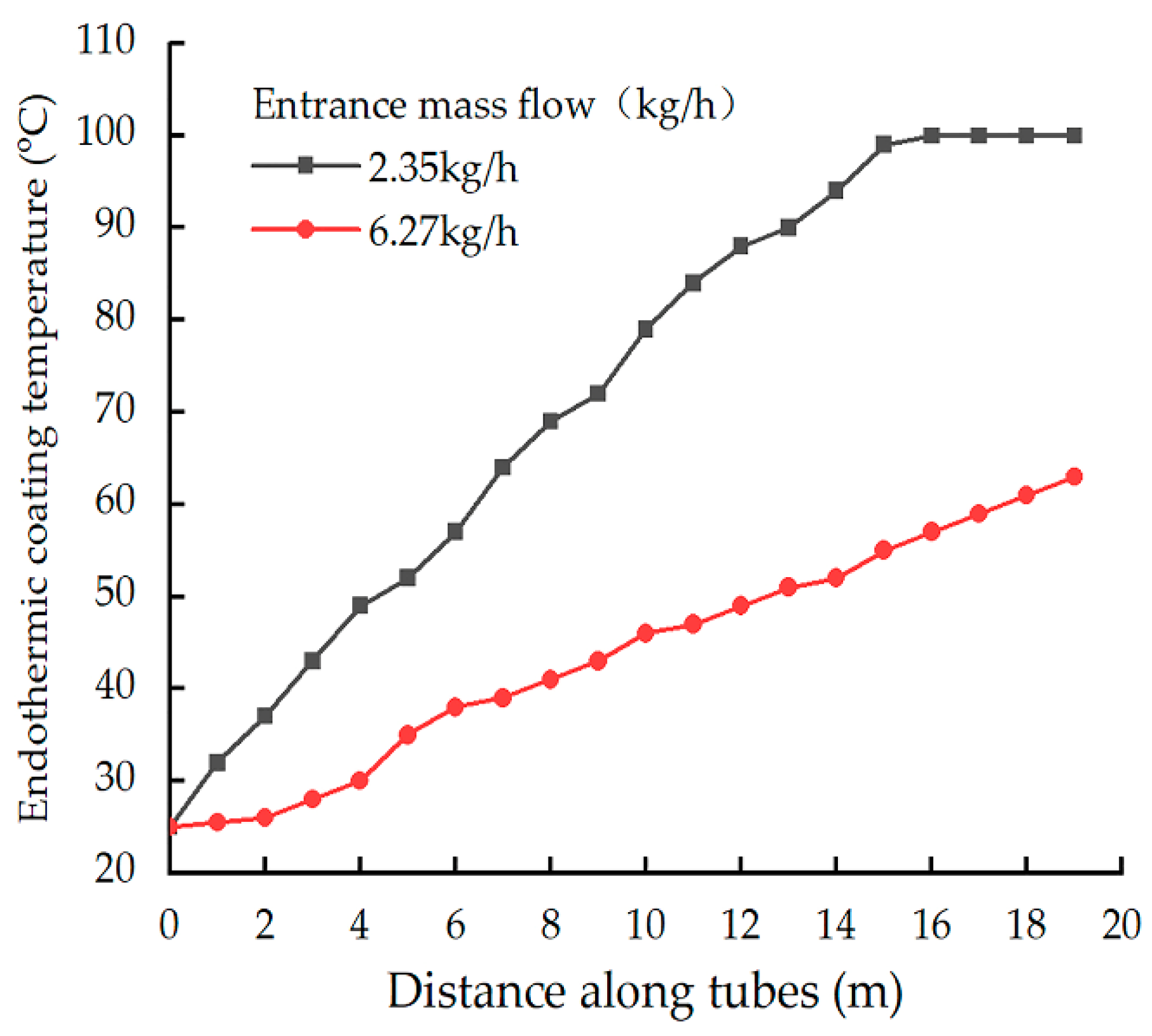 Agriculture 11 01001 g007