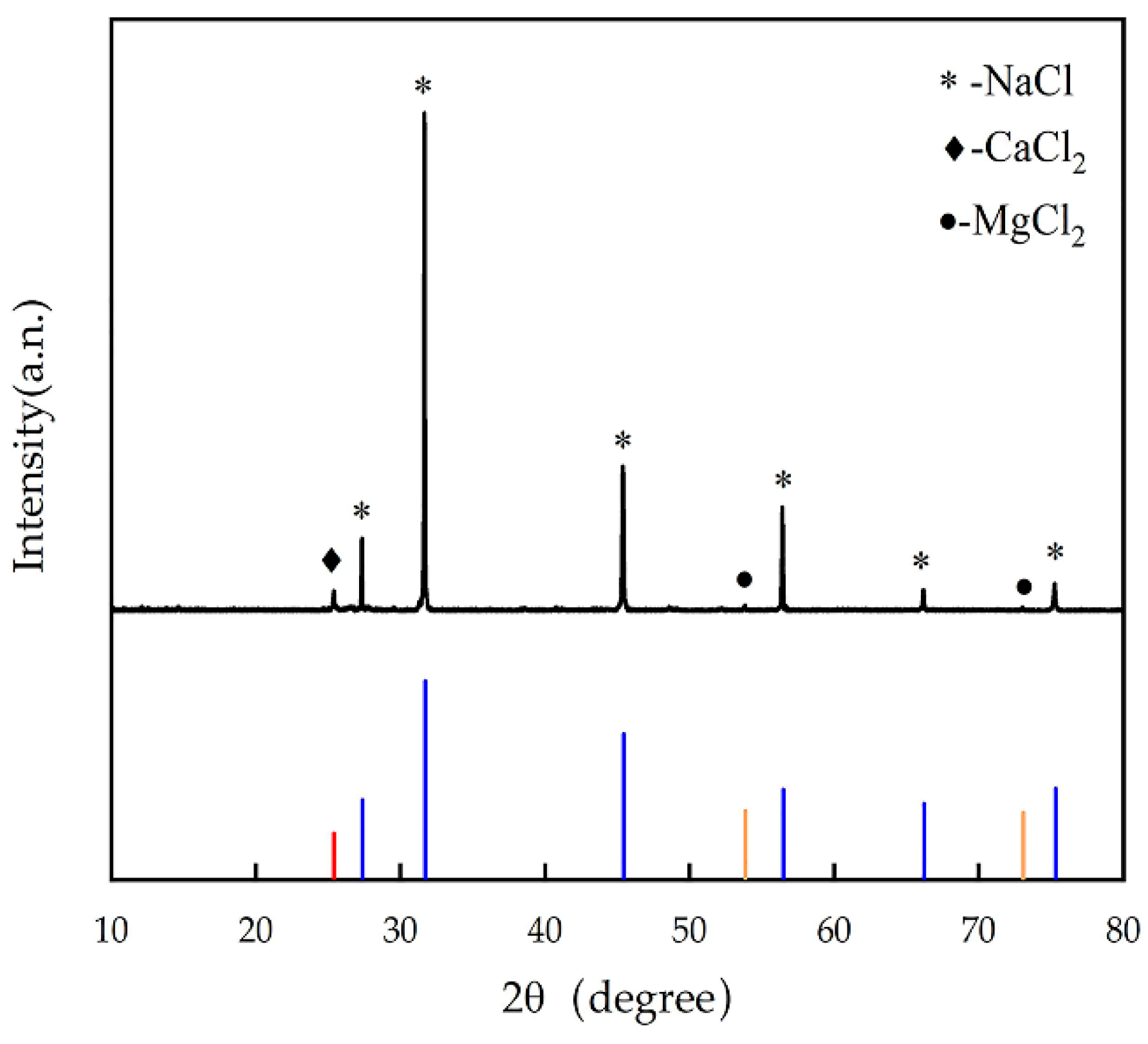 Agriculture 11 01001 g009
