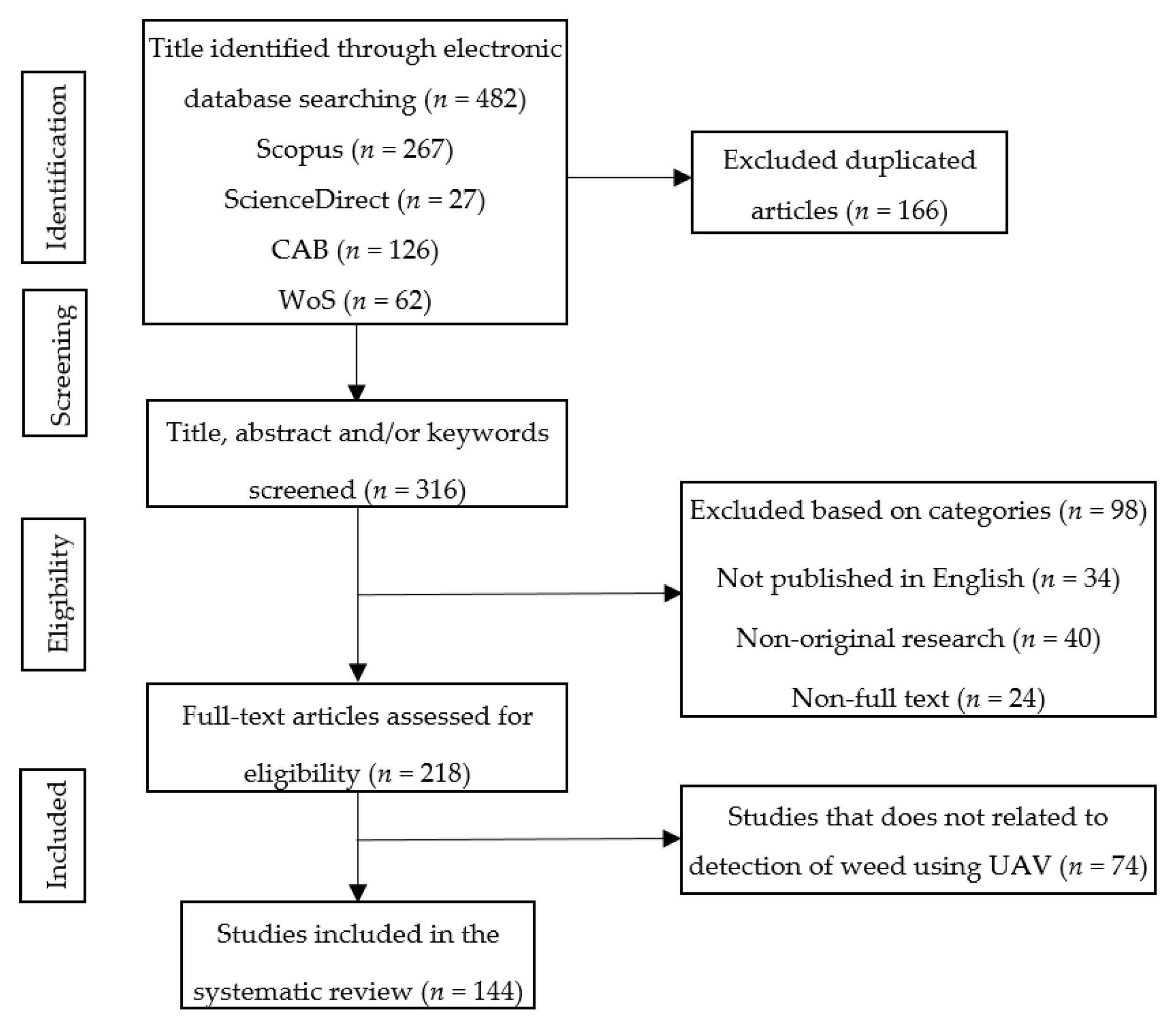 Agriculture 11 01004 g002