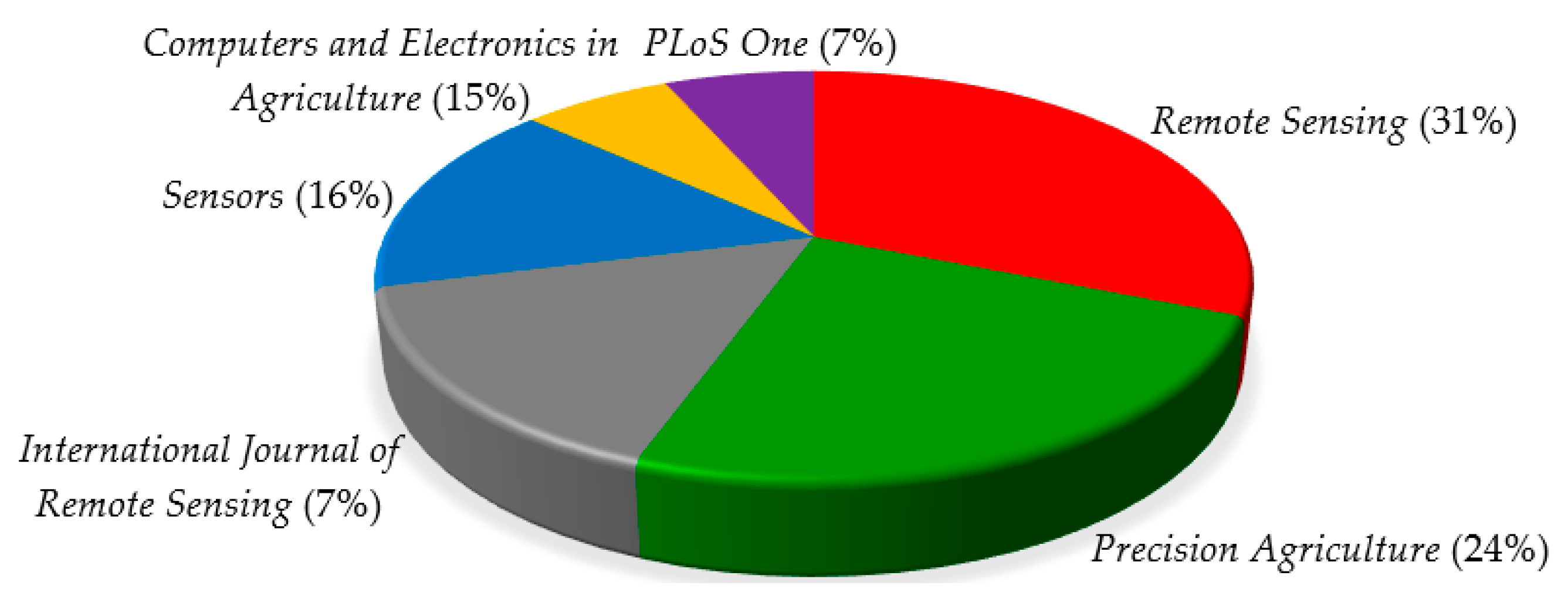 Agriculture 11 01004 g003