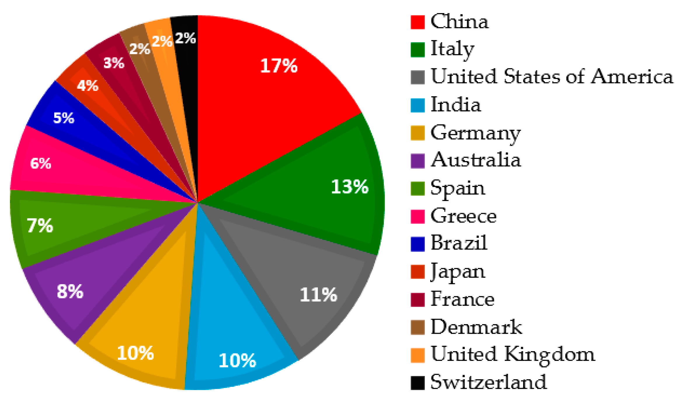 Agriculture 11 01004 g004