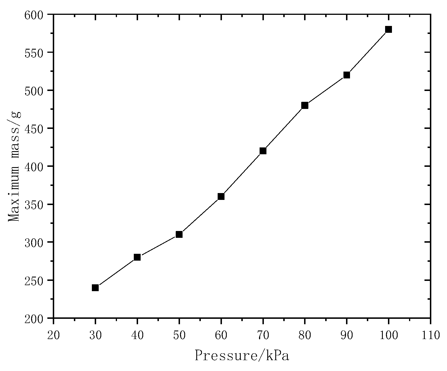 Agriculture 11 01014 g013