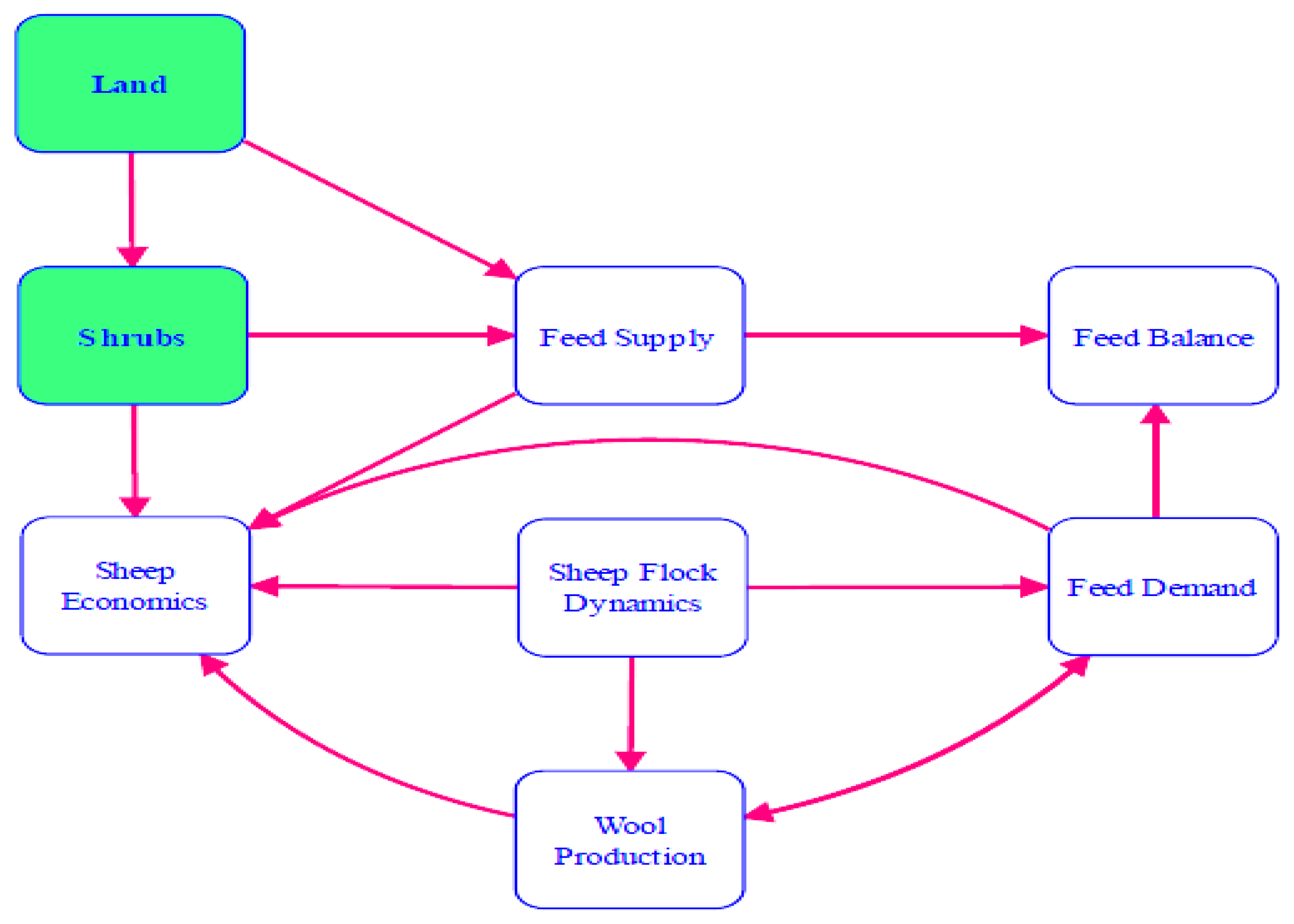 Agriculture 11 01019 g001