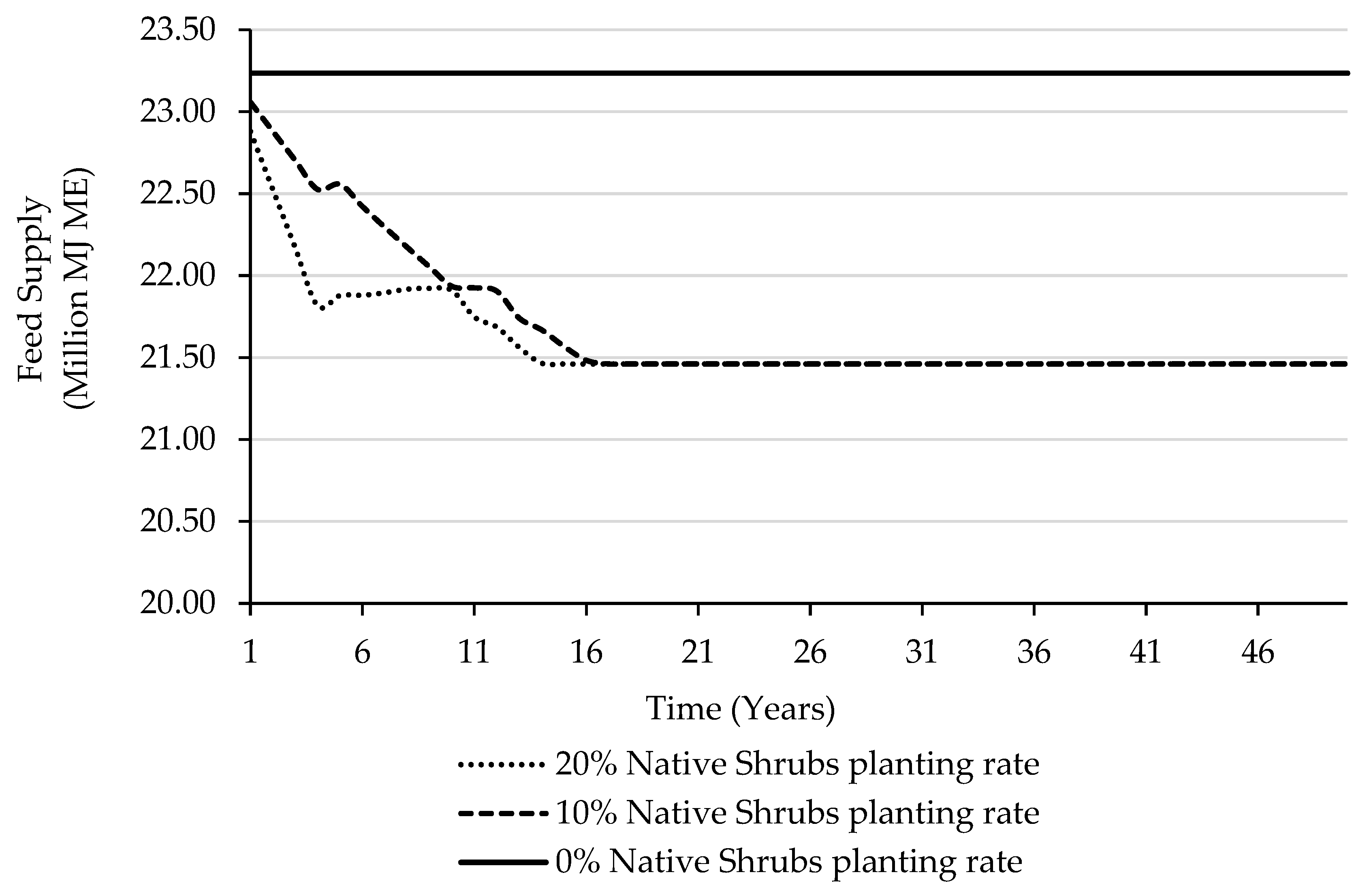 Agriculture 11 01019 g002