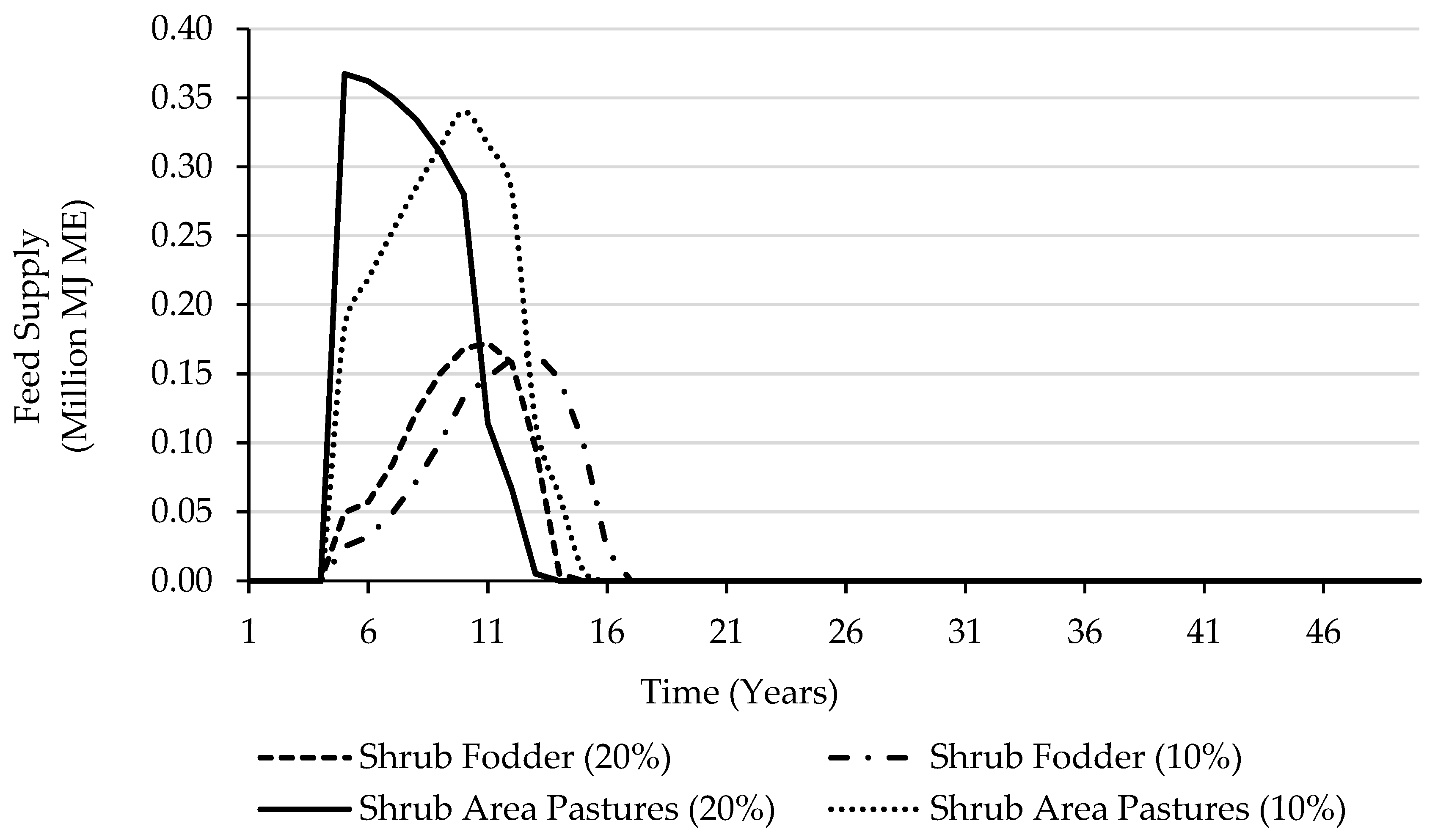 Agriculture 11 01019 g003