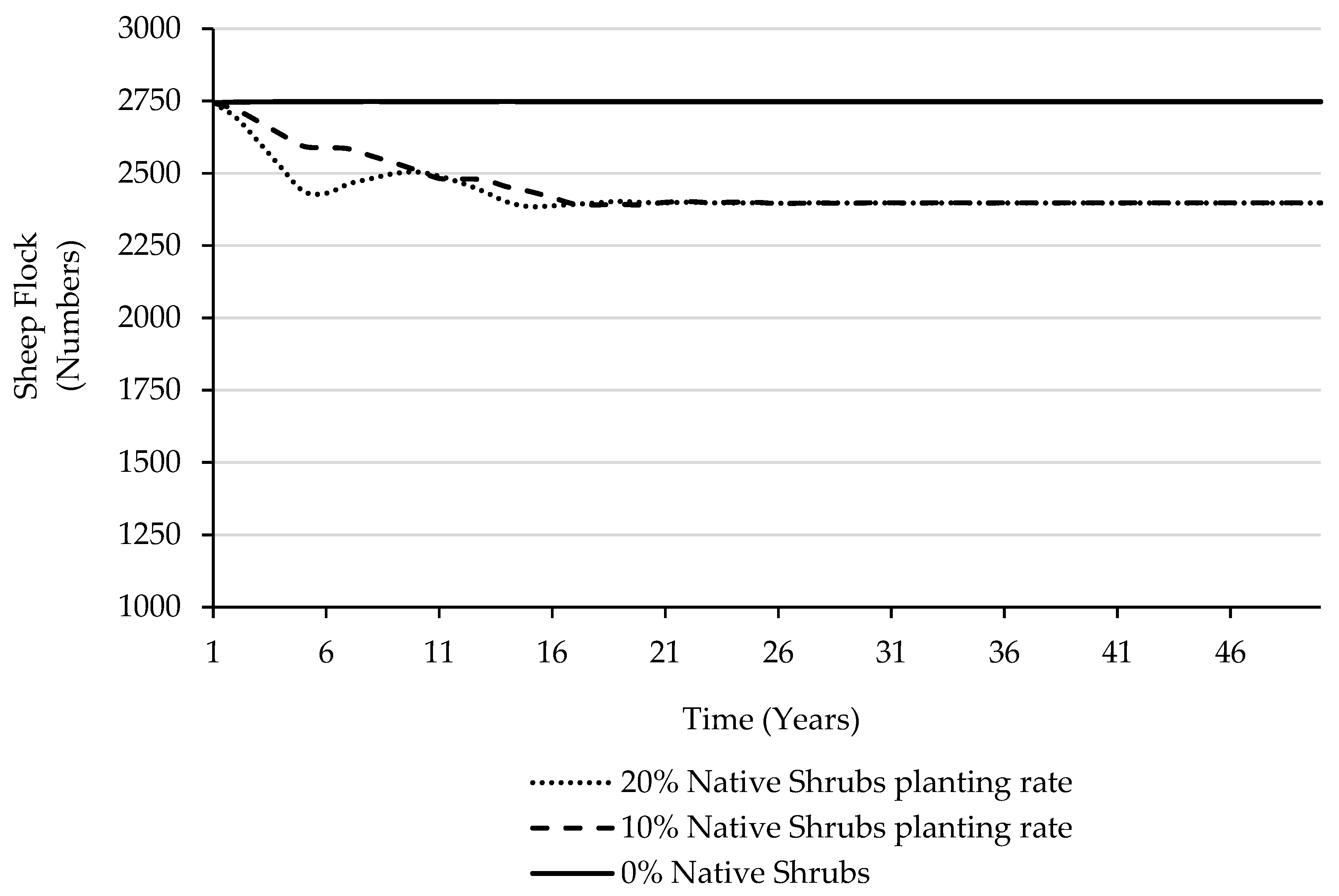 Agriculture 11 01019 g004