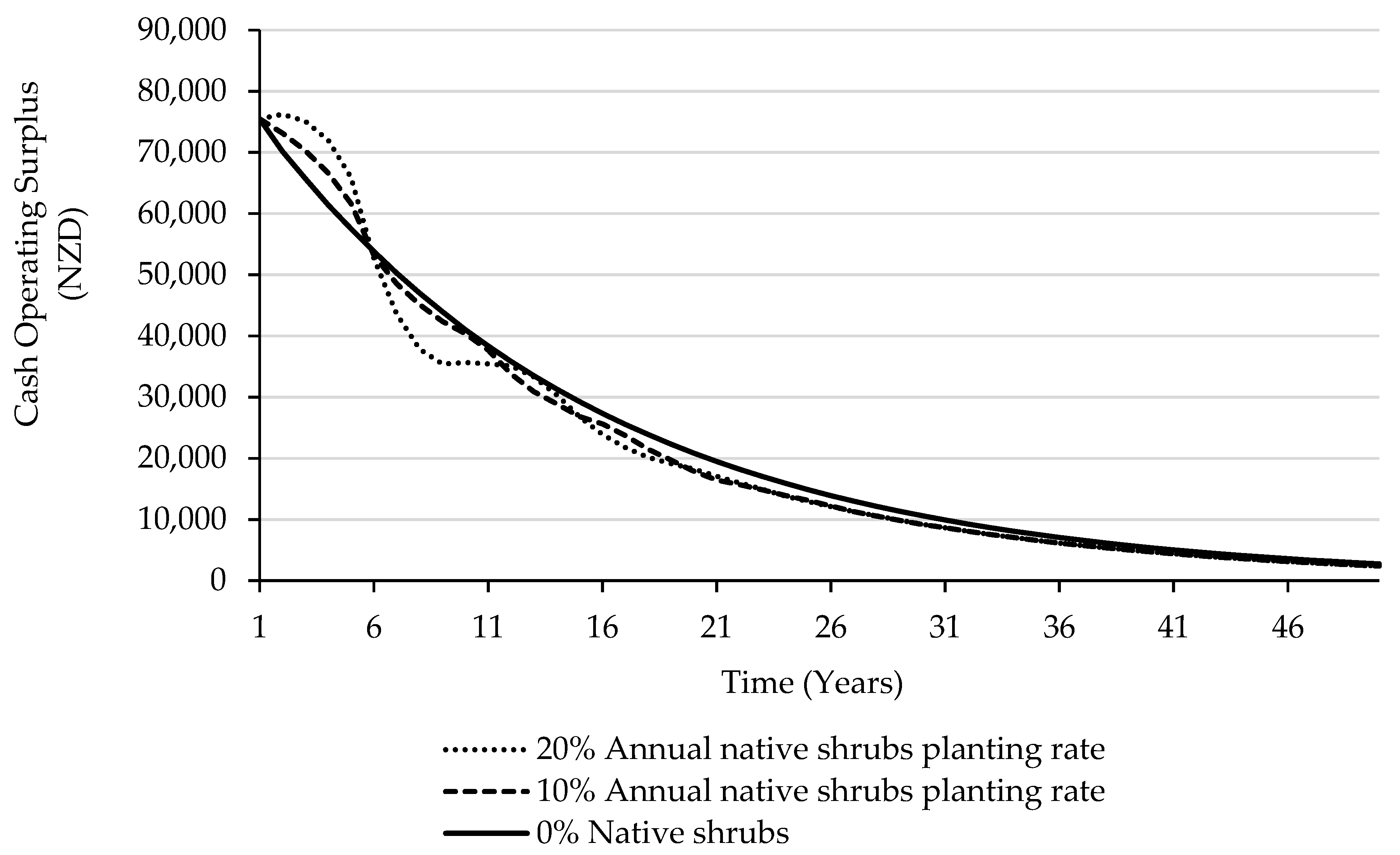 Agriculture 11 01019 g005