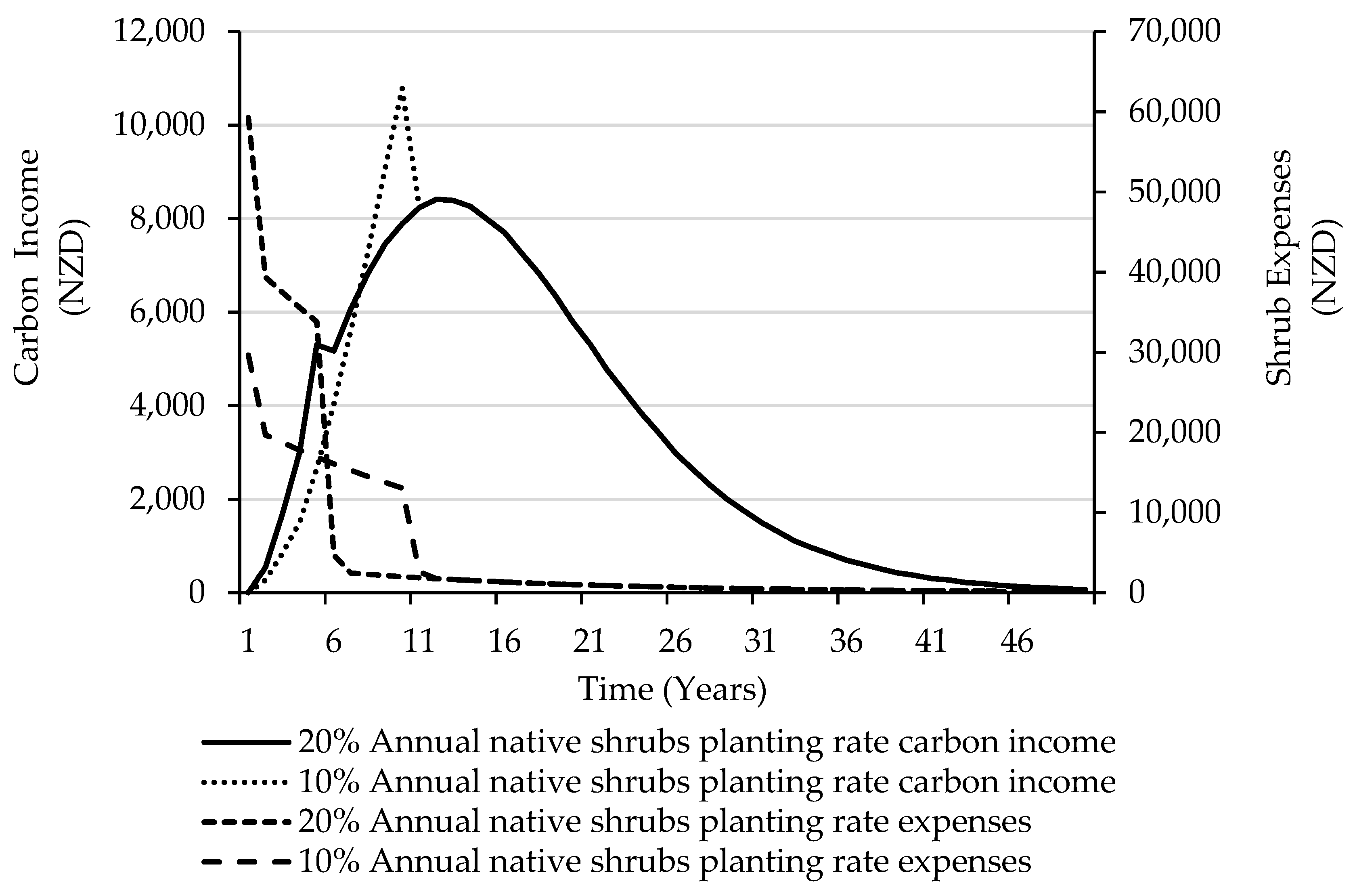 Agriculture 11 01019 g006