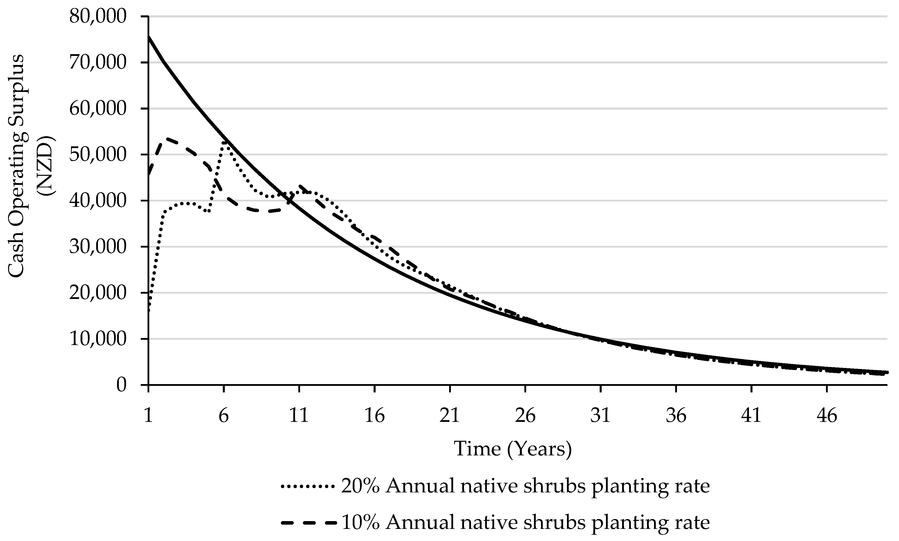 Agriculture 11 01019 g007