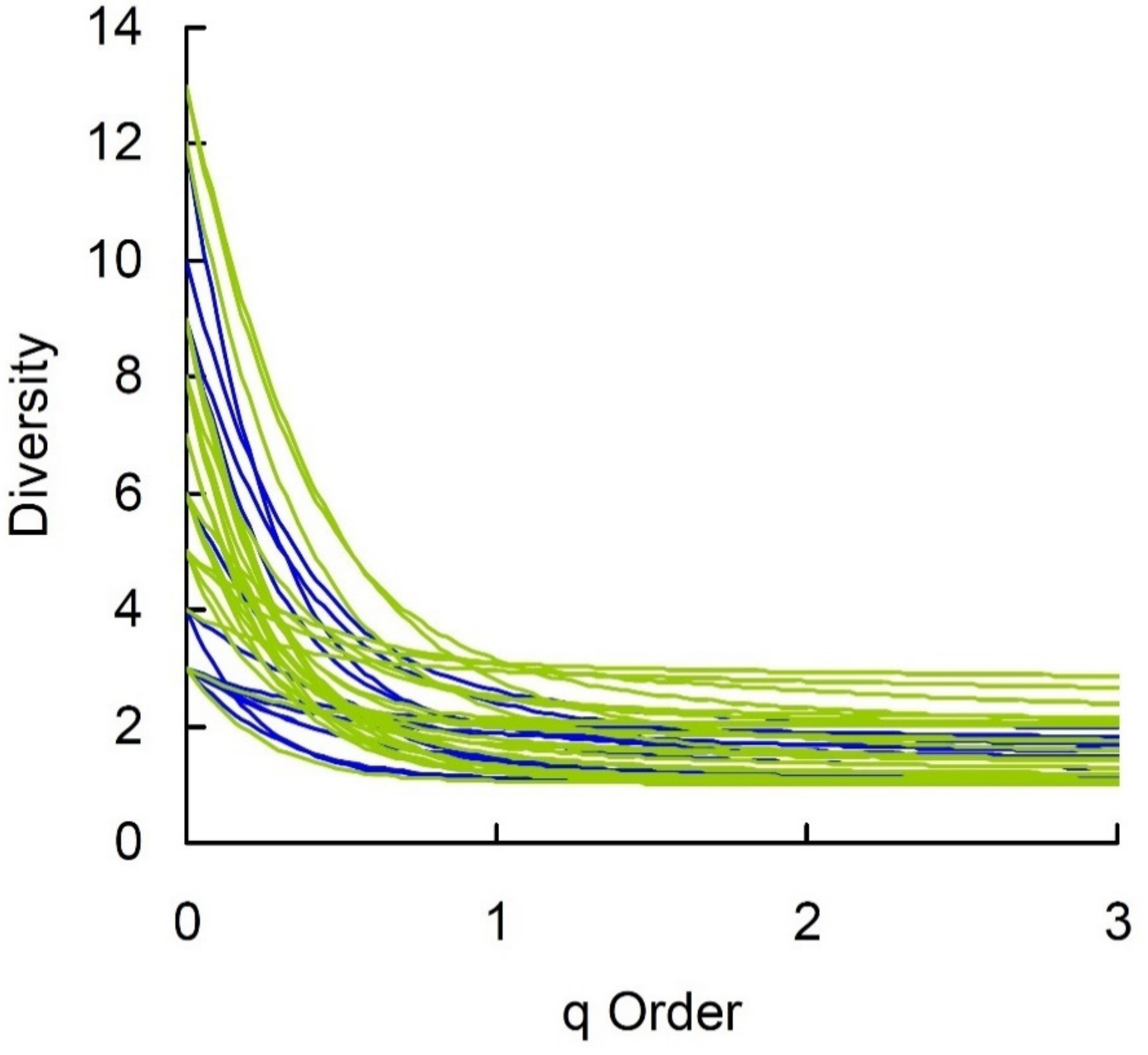 Agriculture 11 01022 g002