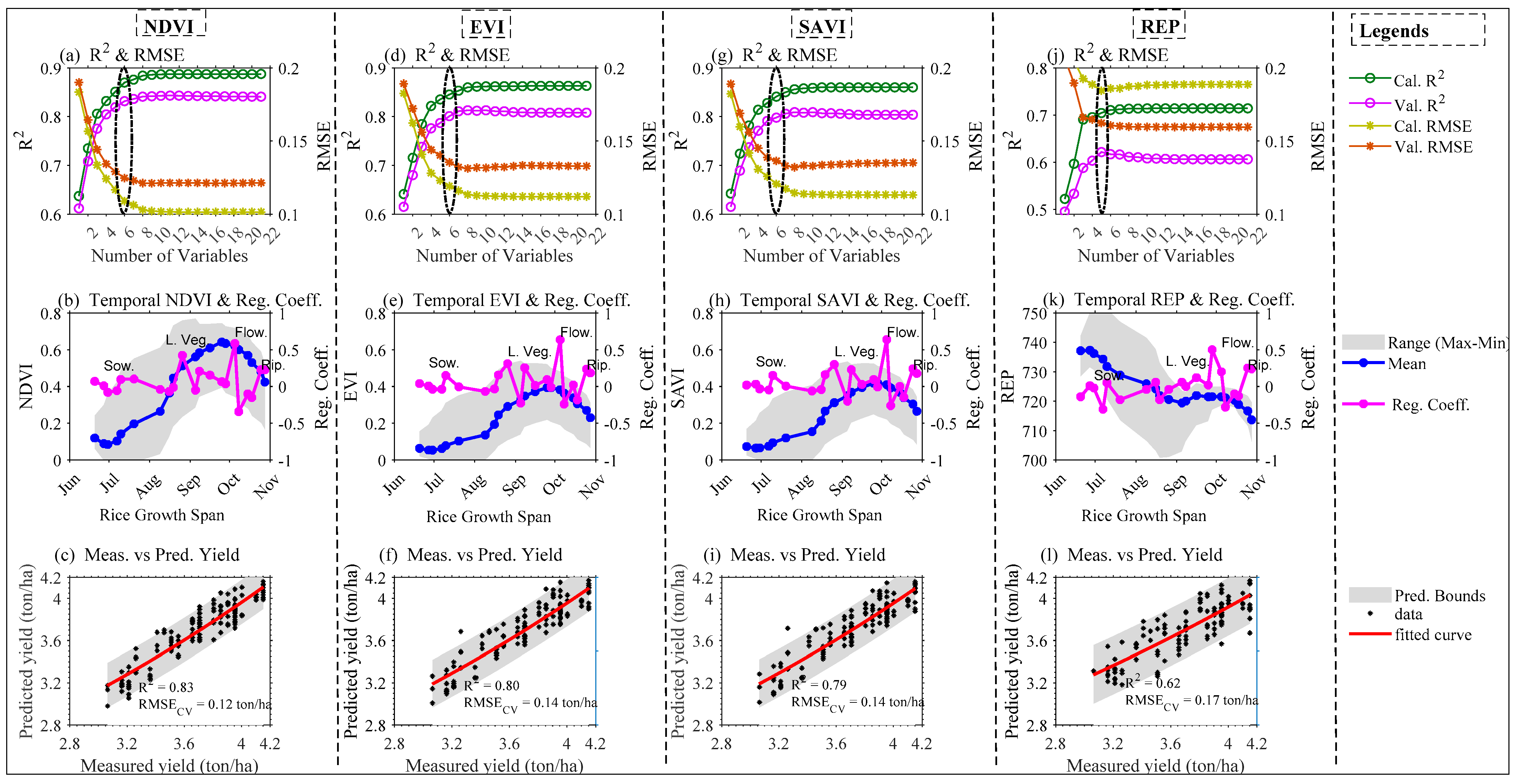 Agriculture 11 01026 g006