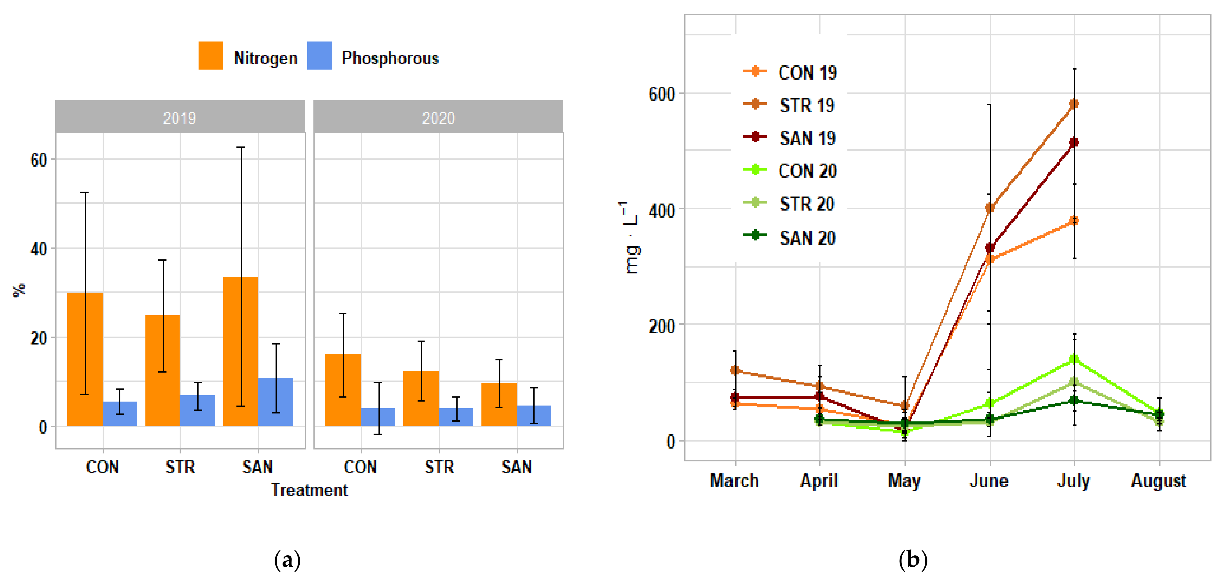 Agriculture 11 01063 g002
