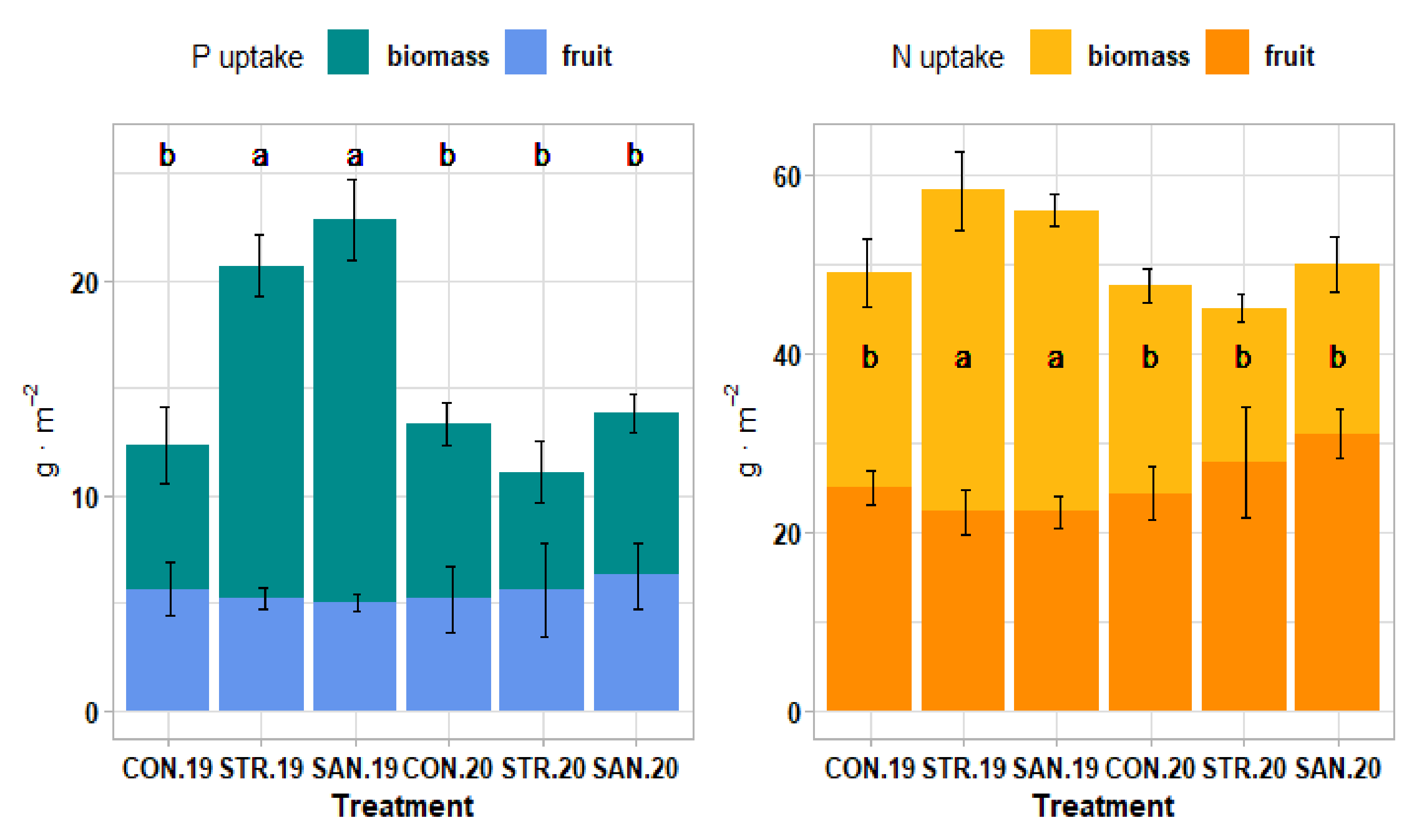 Agriculture 11 01063 g003