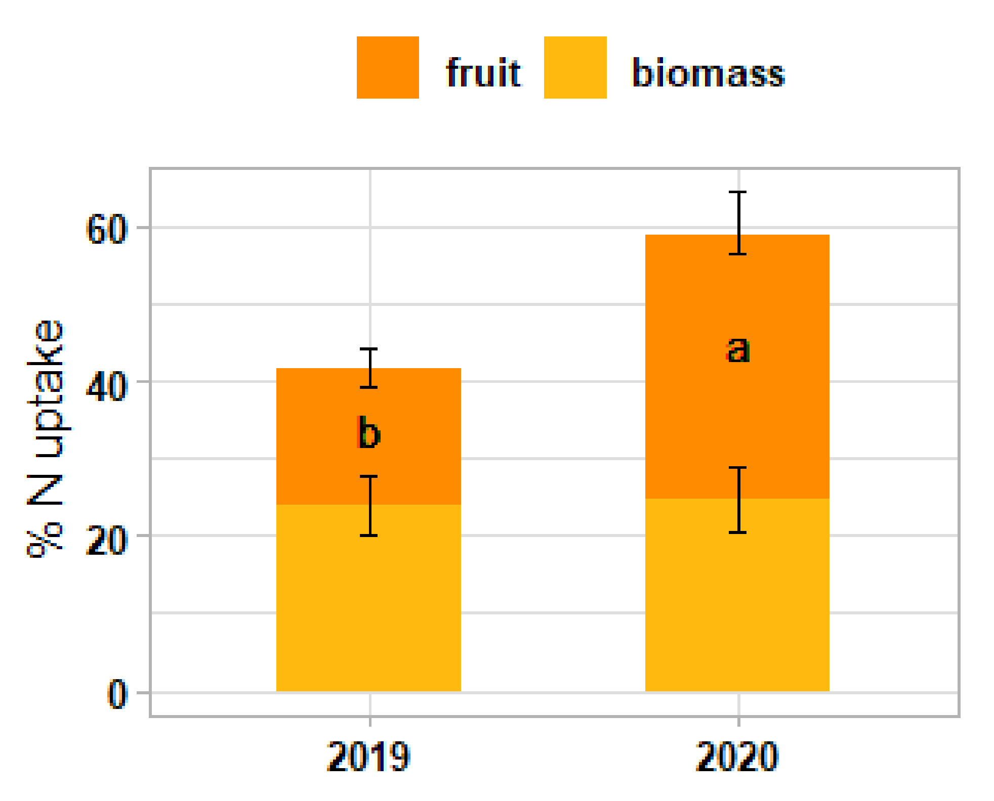 Agriculture 11 01063 g004