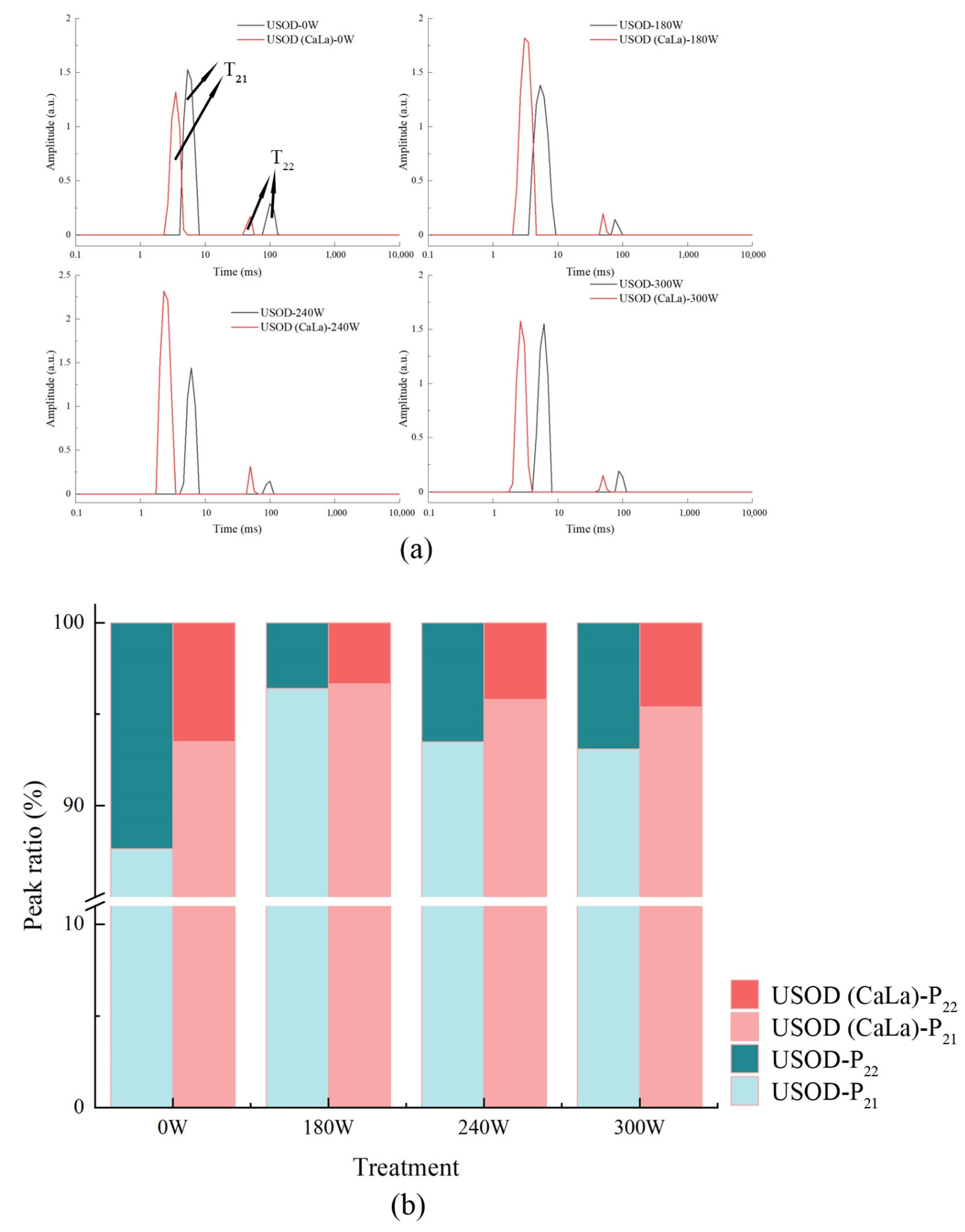 Agriculture 11 01069 g002