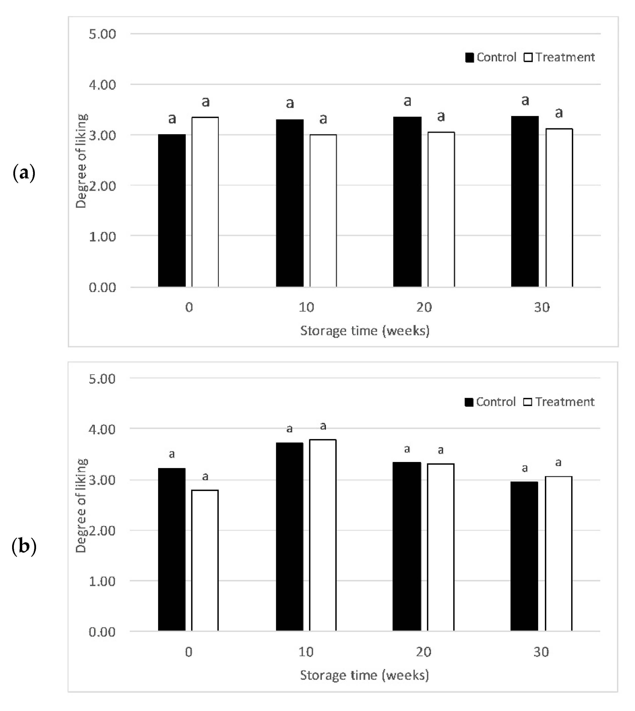 Agriculture 11 01081 g002