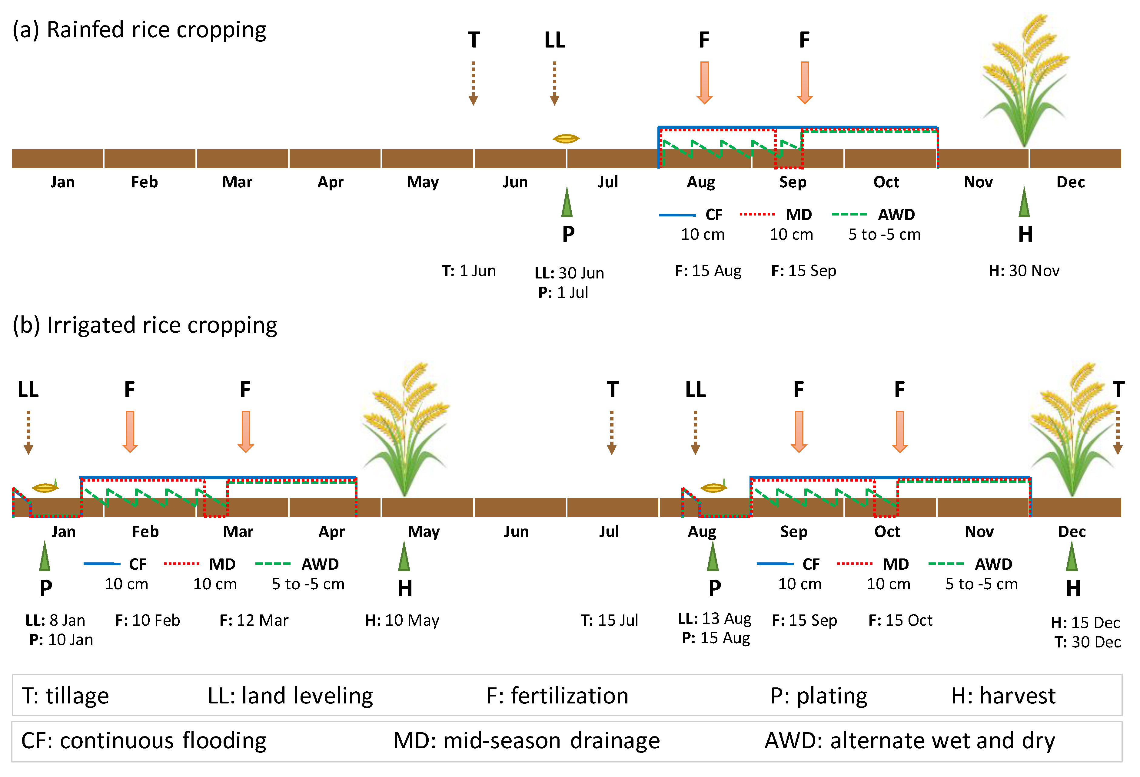 Agriculture 11 01144 g002