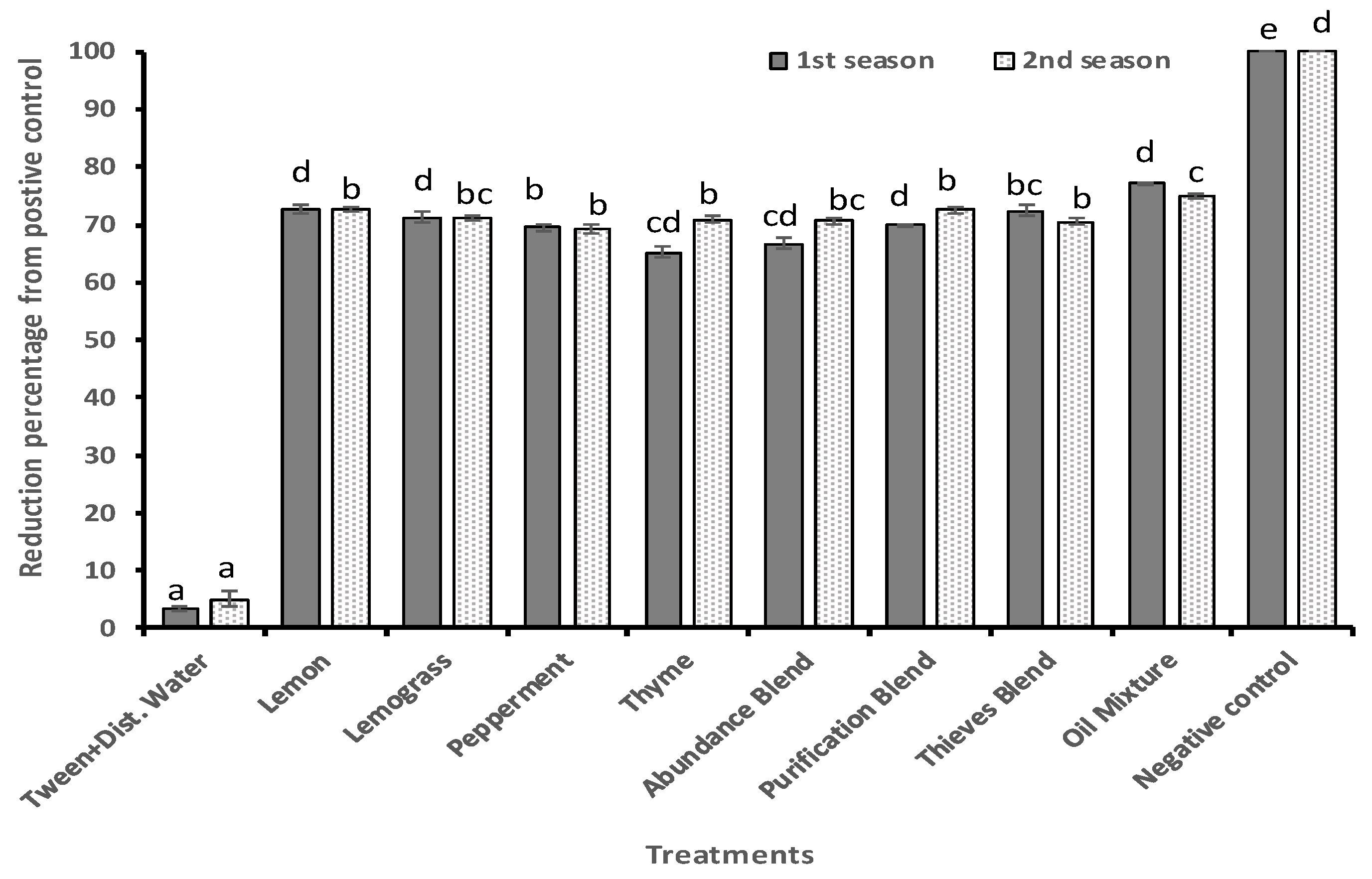 Agriculture 11 01177 g002